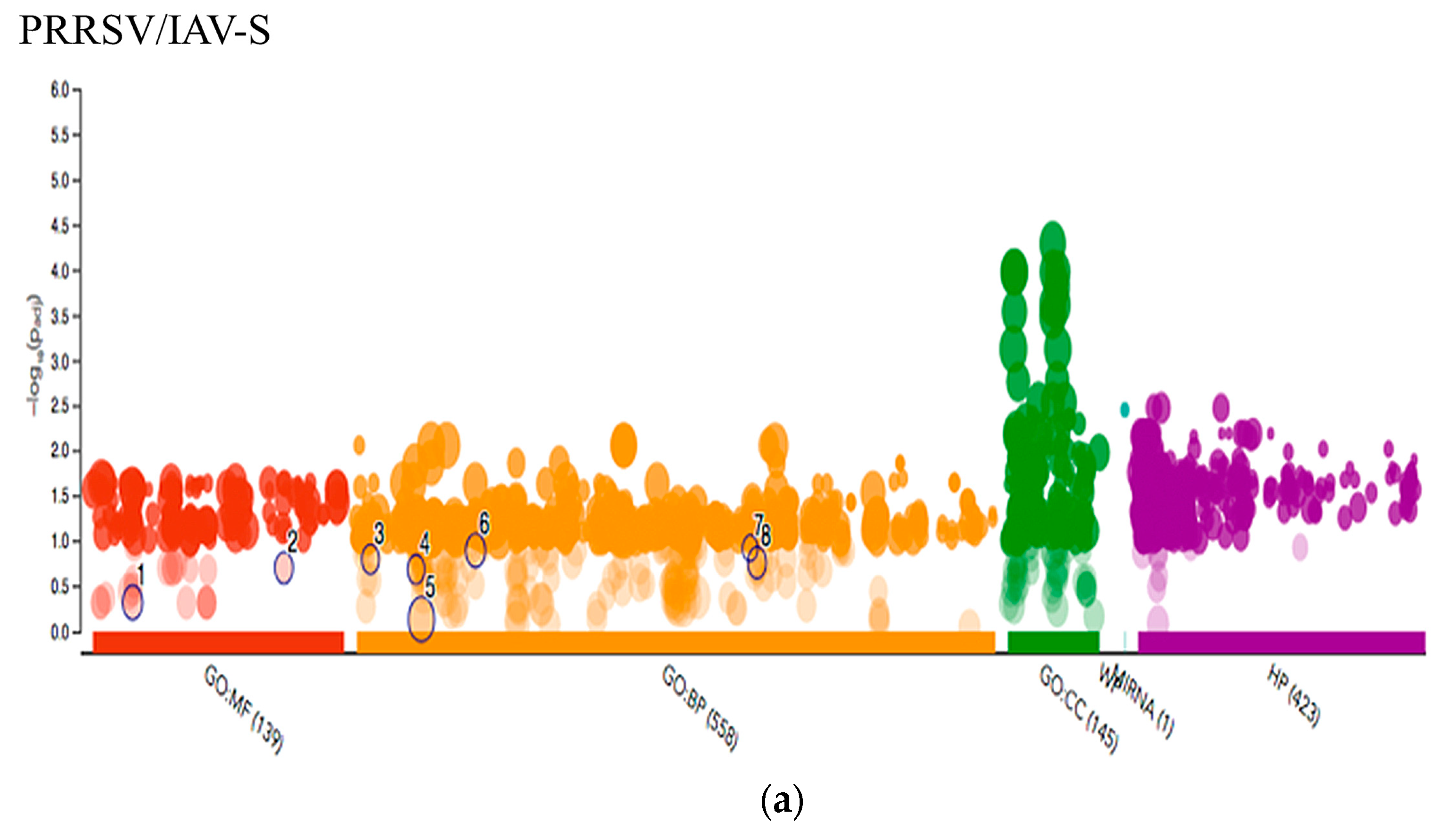 Pathogens 09 00099 g006a
