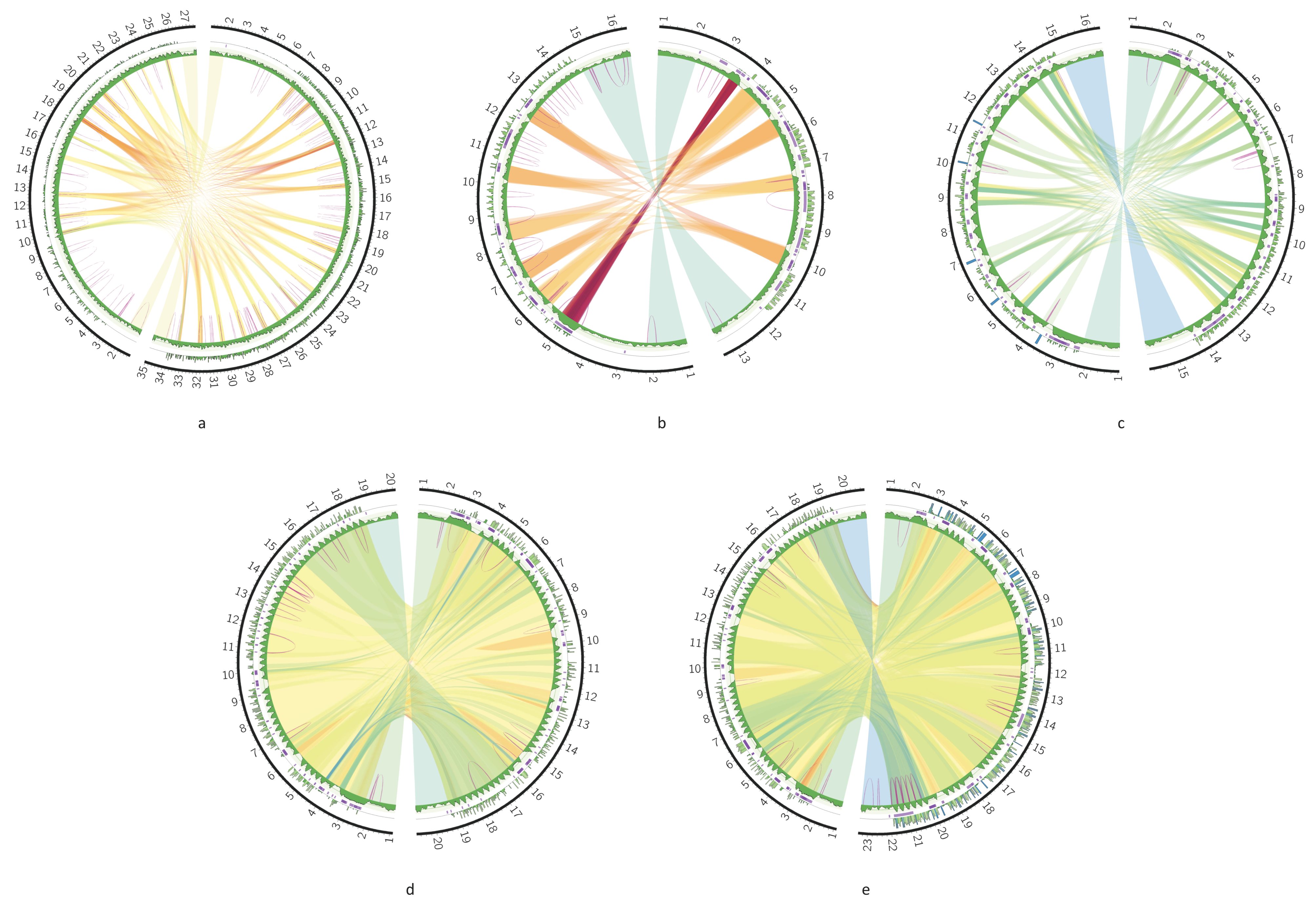 Pathogens 09 00100 g006