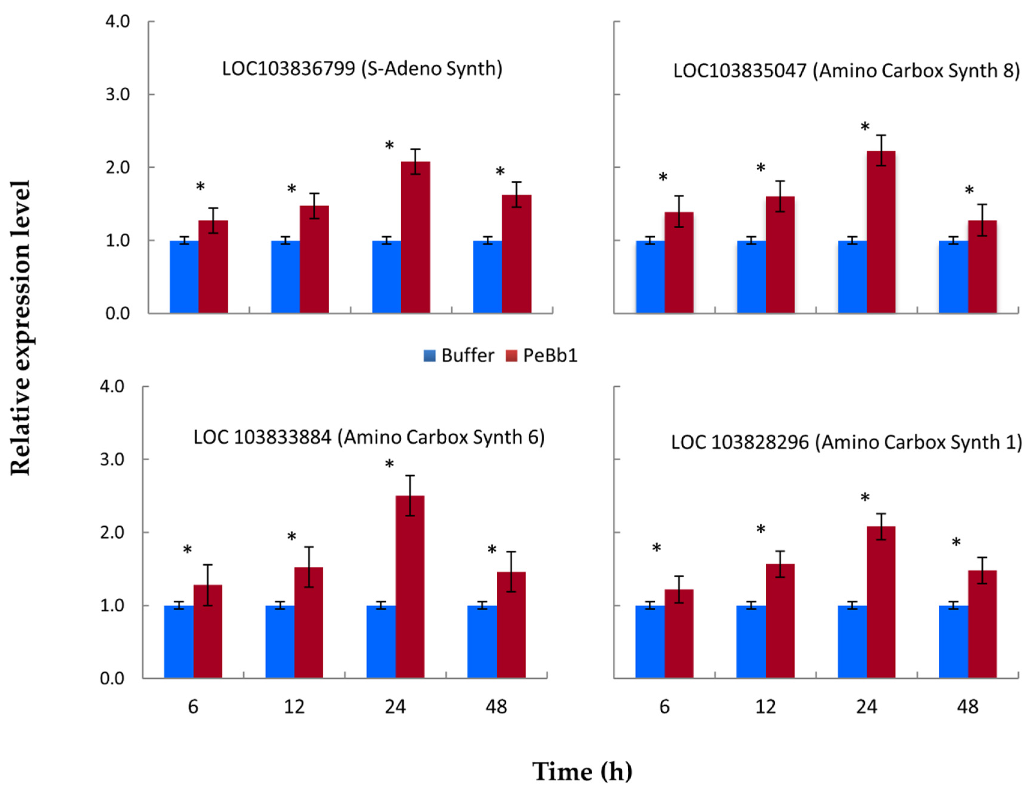 Pathogens 09 00111 g006 Pathogens 09 00111 g006