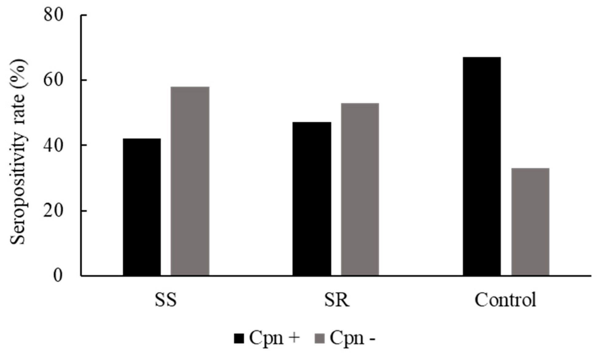 Pathogens 09 00112 g001