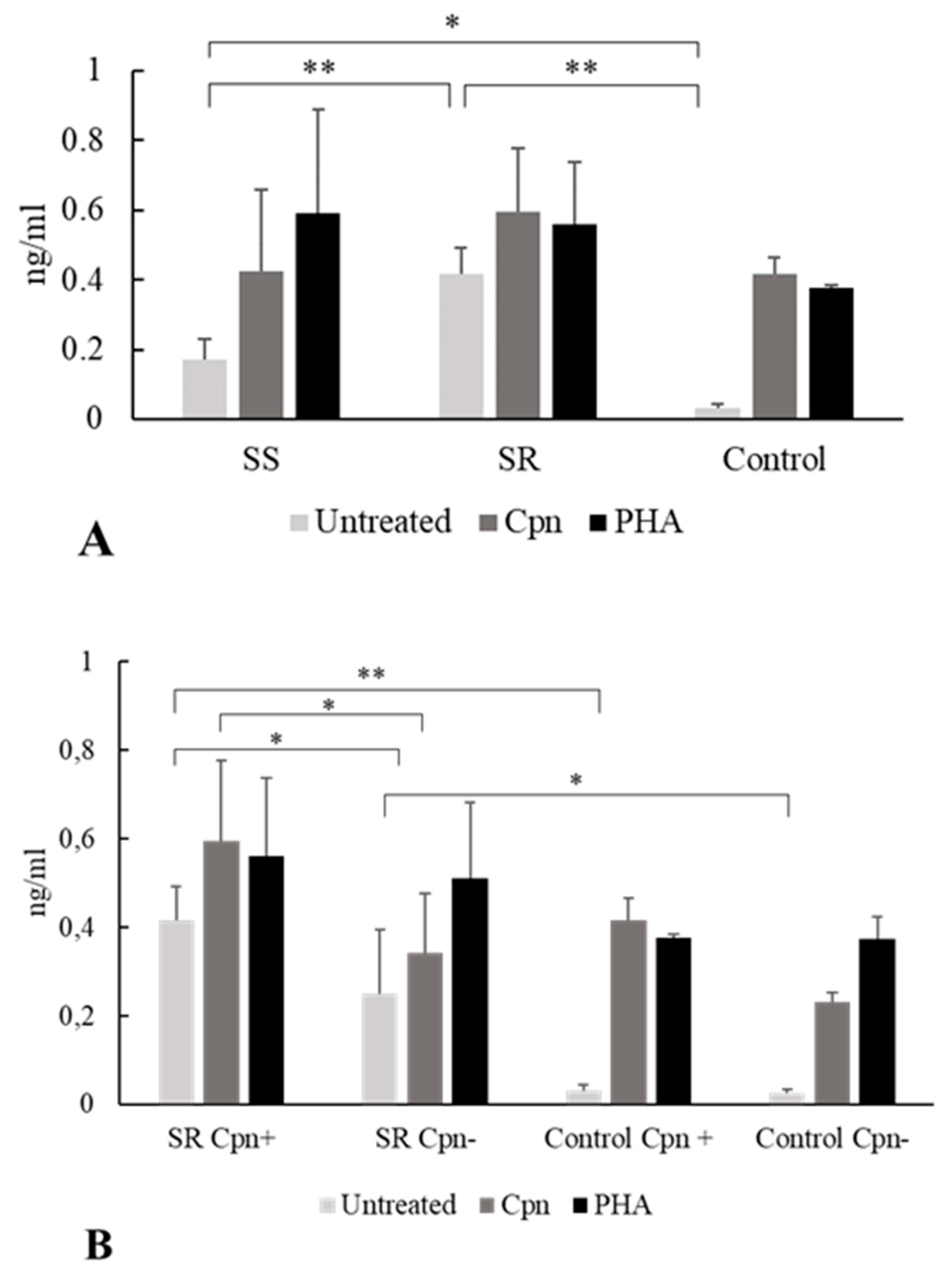 Pathogens 09 00112 g002