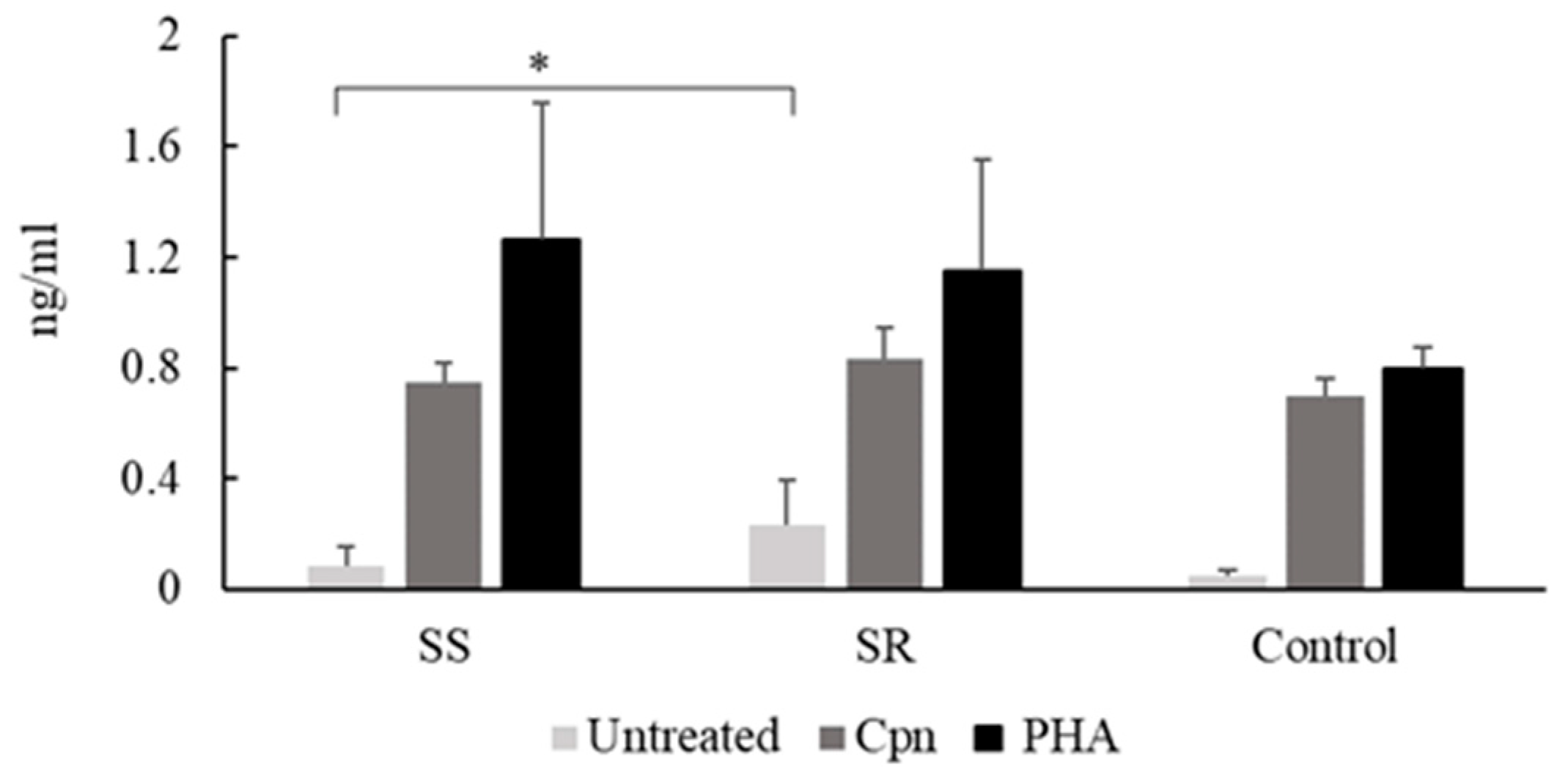 Pathogens 09 00112 g003