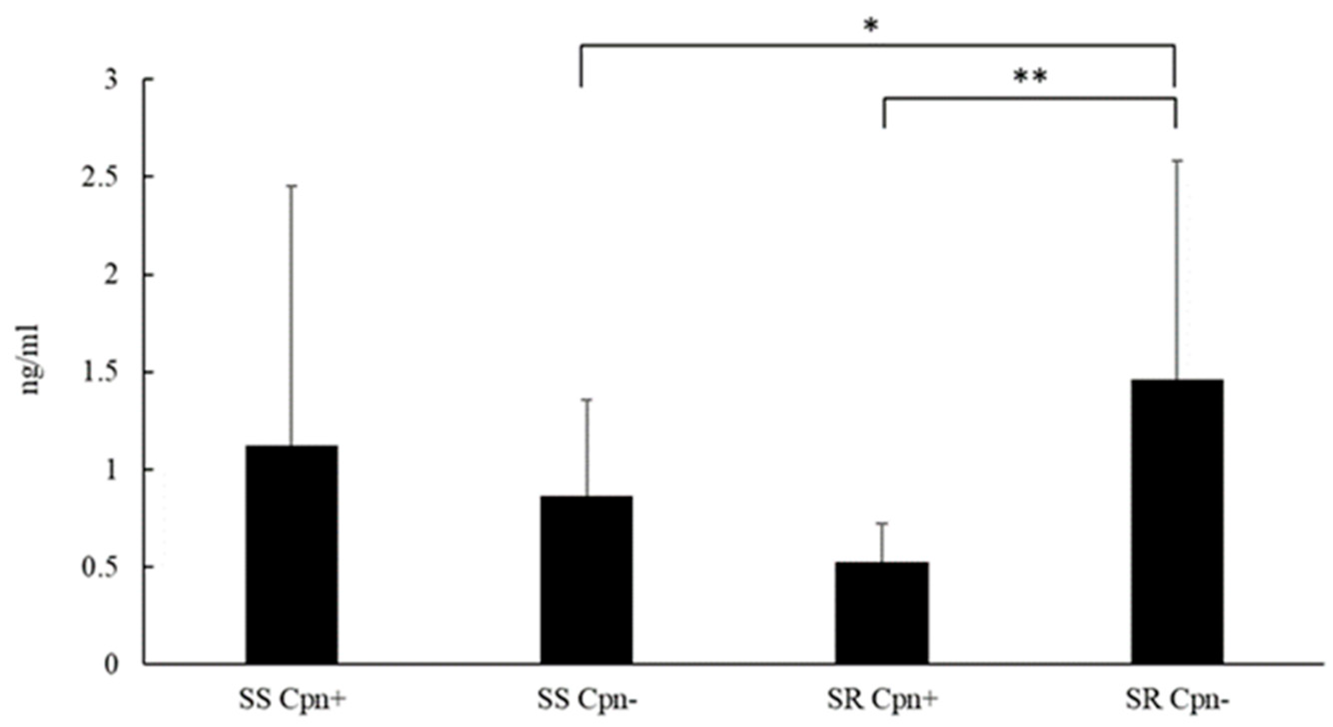 Pathogens 09 00112 g004