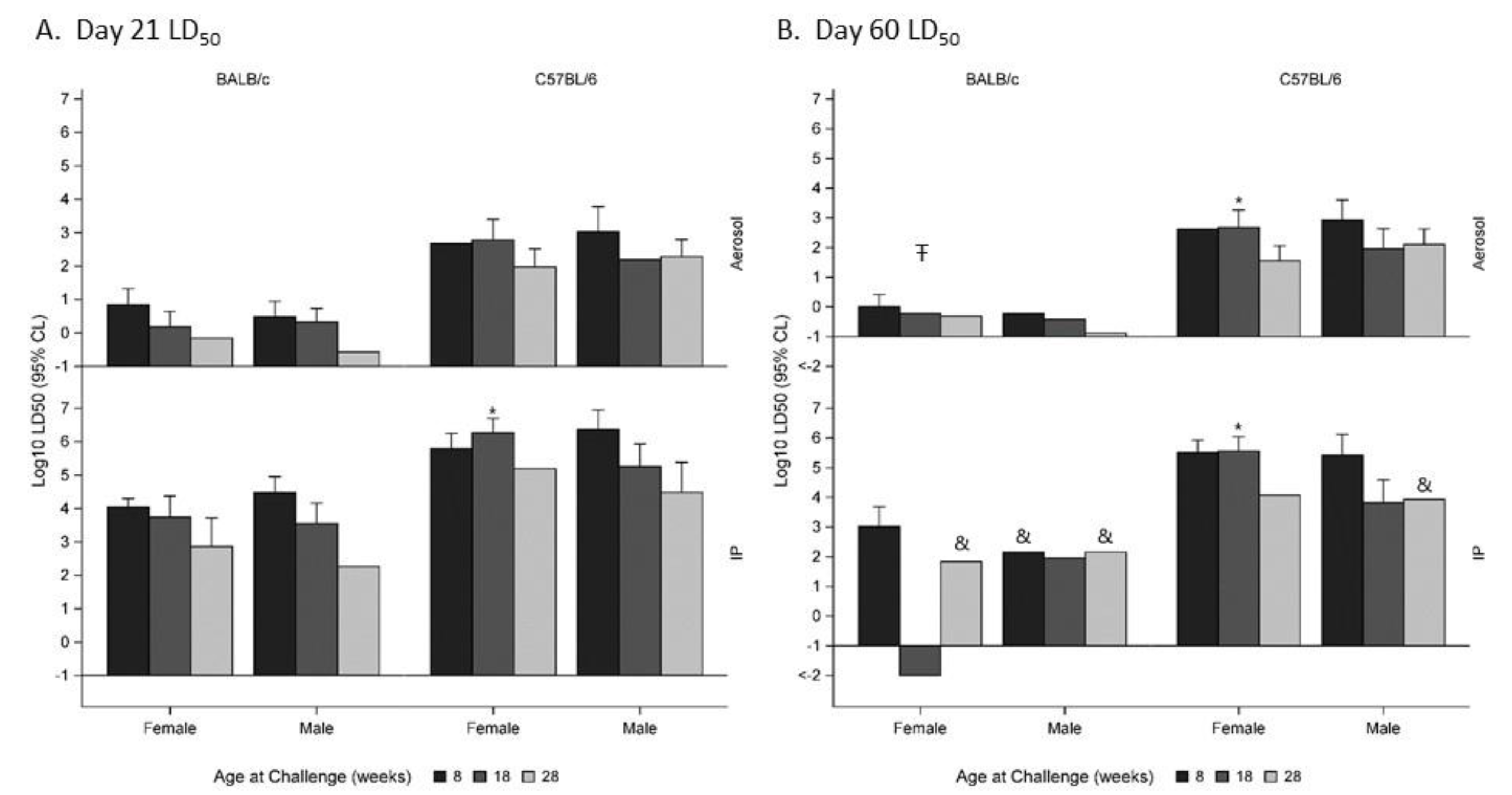Pathogens 09 00113 g001 Pathogens 09 00113 g001