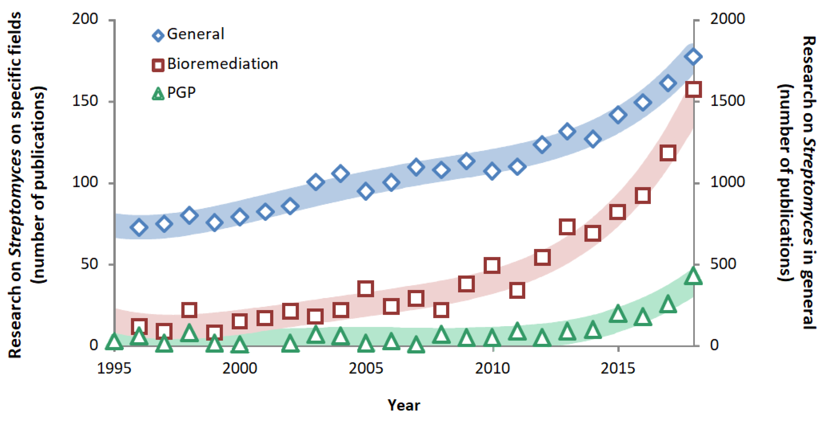 Pathogens 09 00117 g003 Pathogens 09 00117 g003