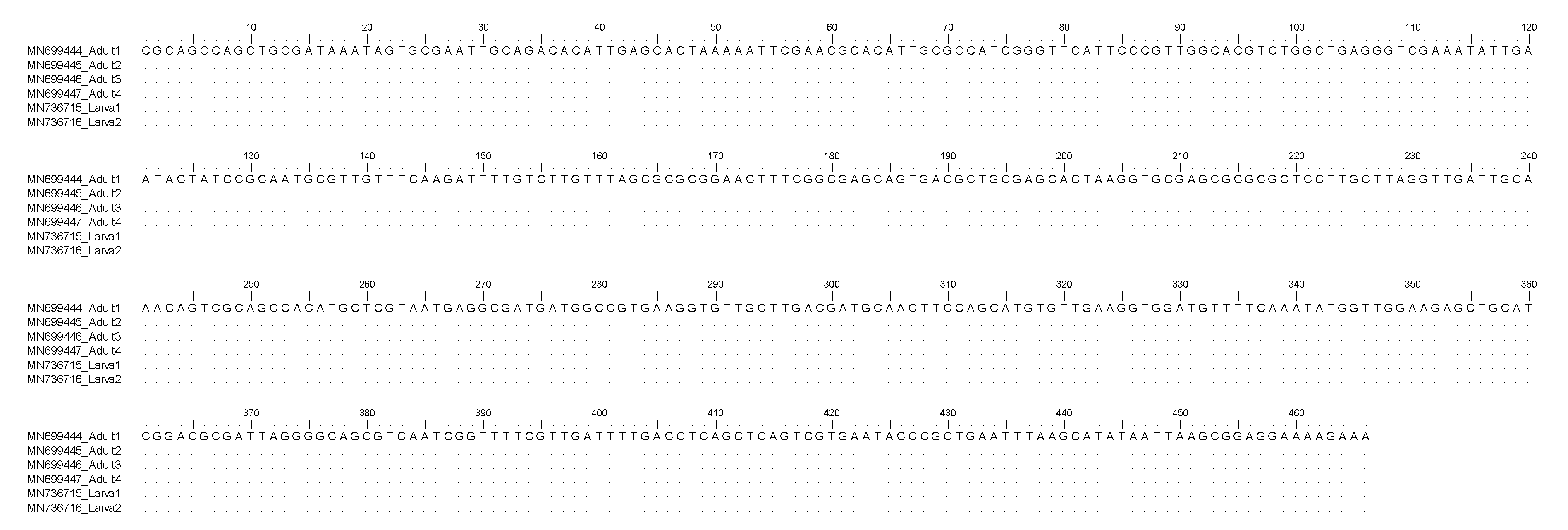 Pathogens 09 00118 g001 Pathogens 09 00118 g001