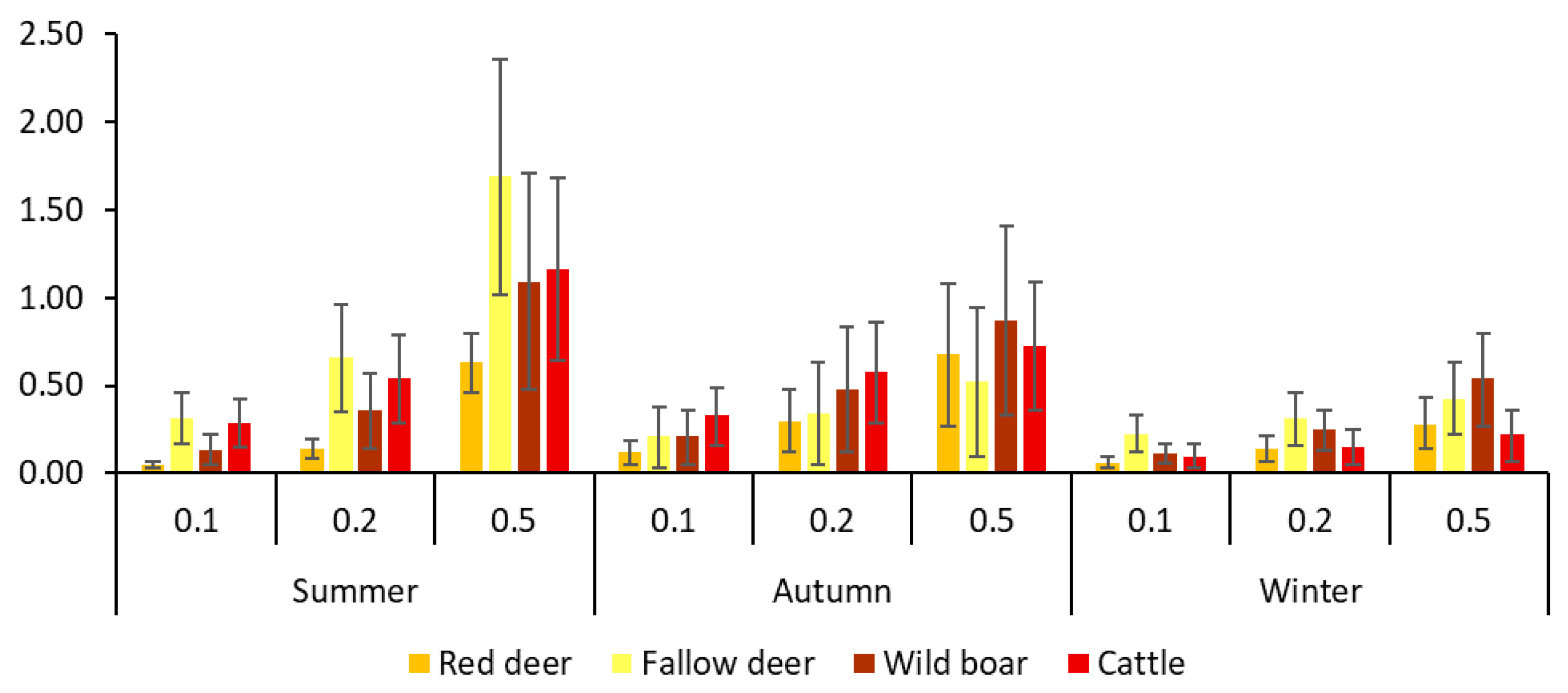 Pathogens 09 00120 g005 Pathogens 09 00120 g005