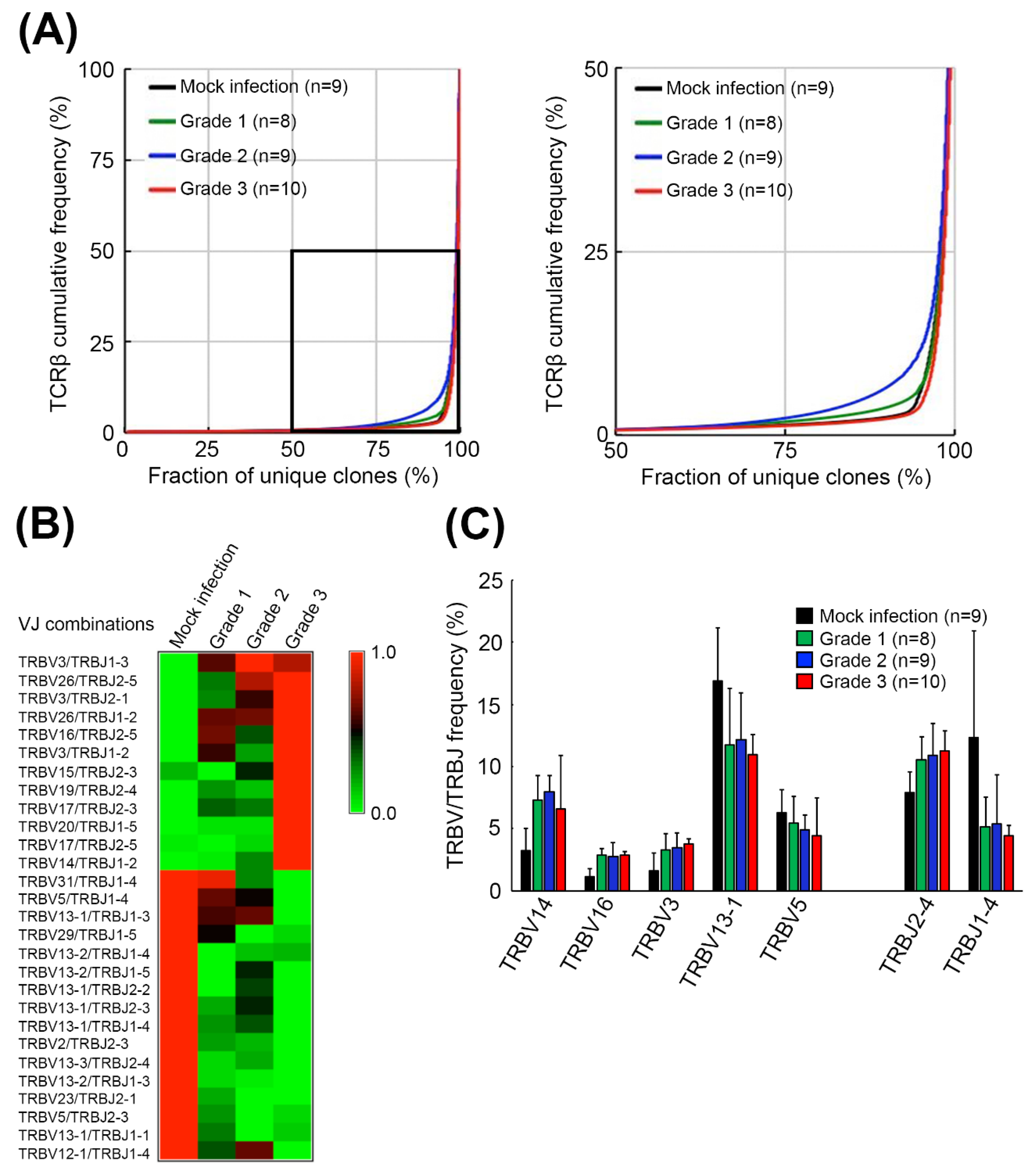 Pathogens 09 00121 g002