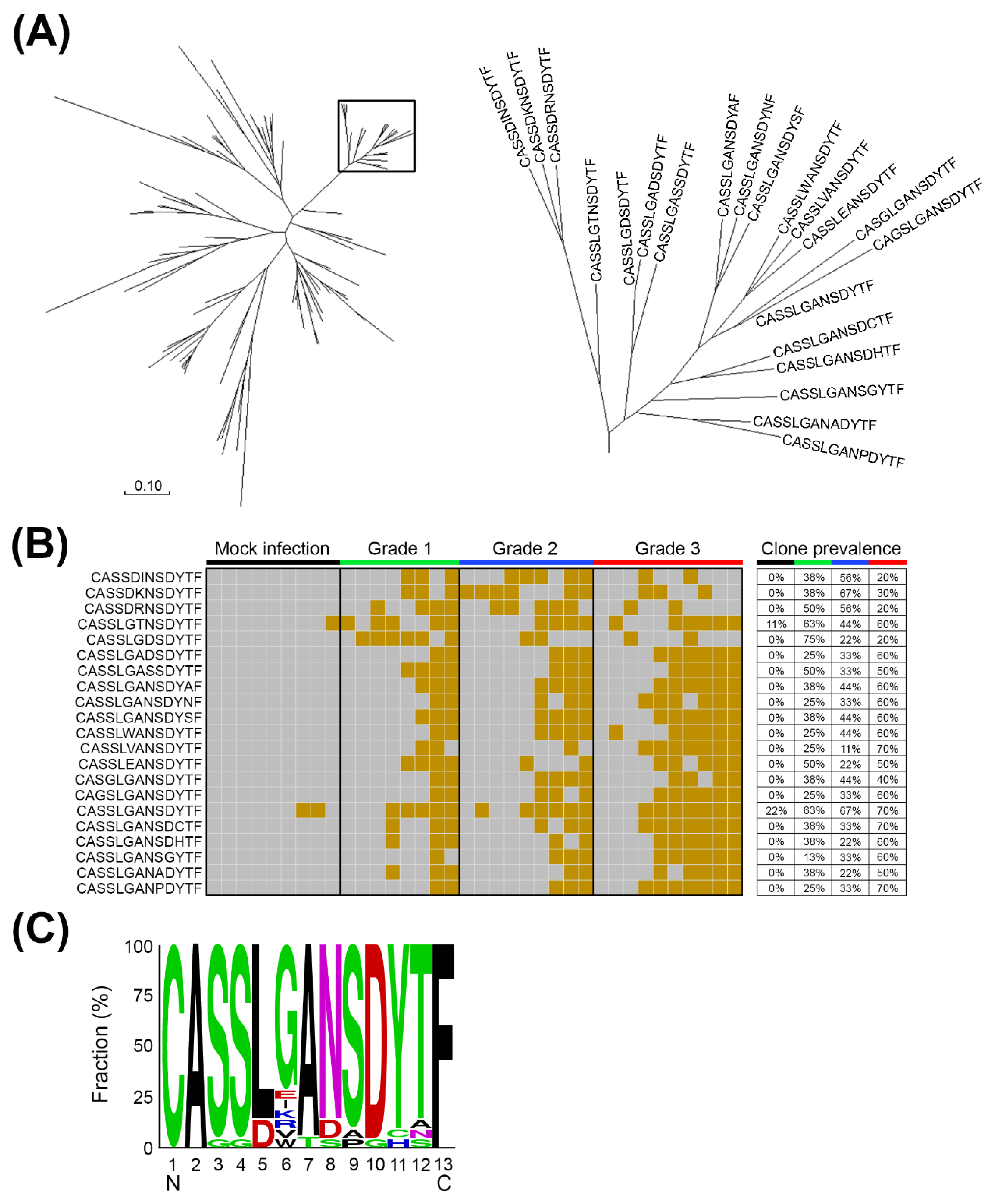 Pathogens 09 00121 g003