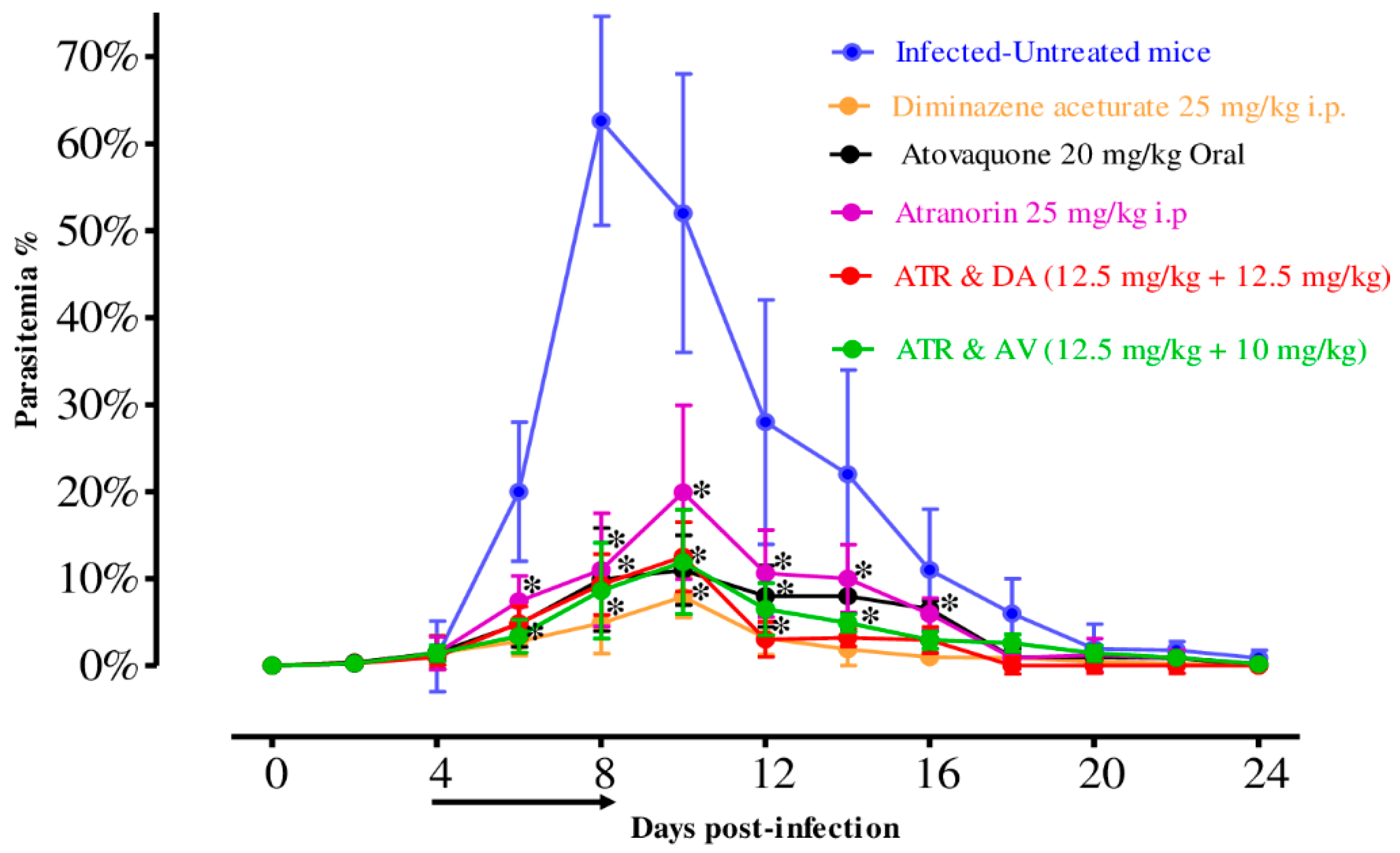 Pathogens 09 00127 g003