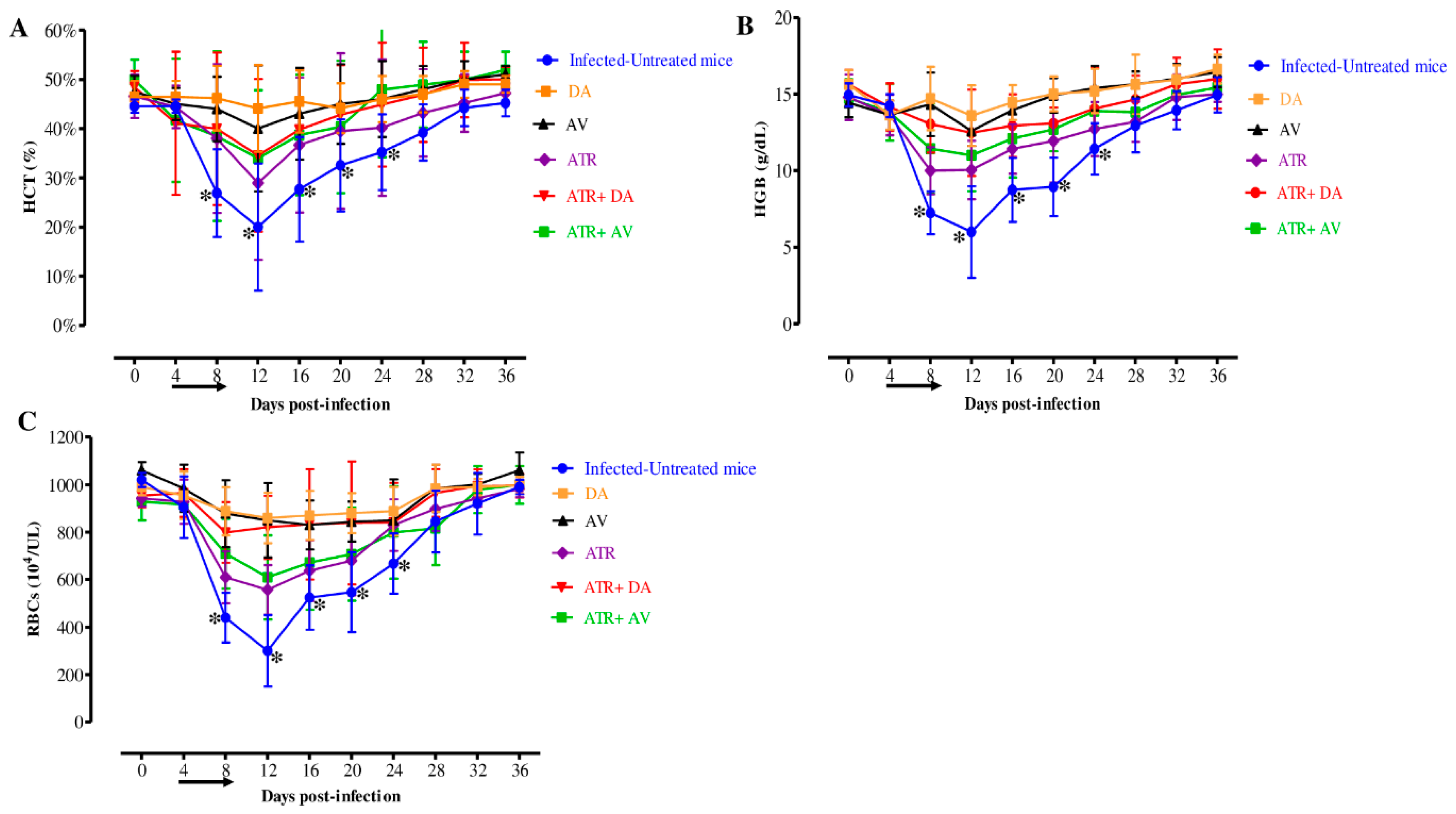 Pathogens 09 00127 g004