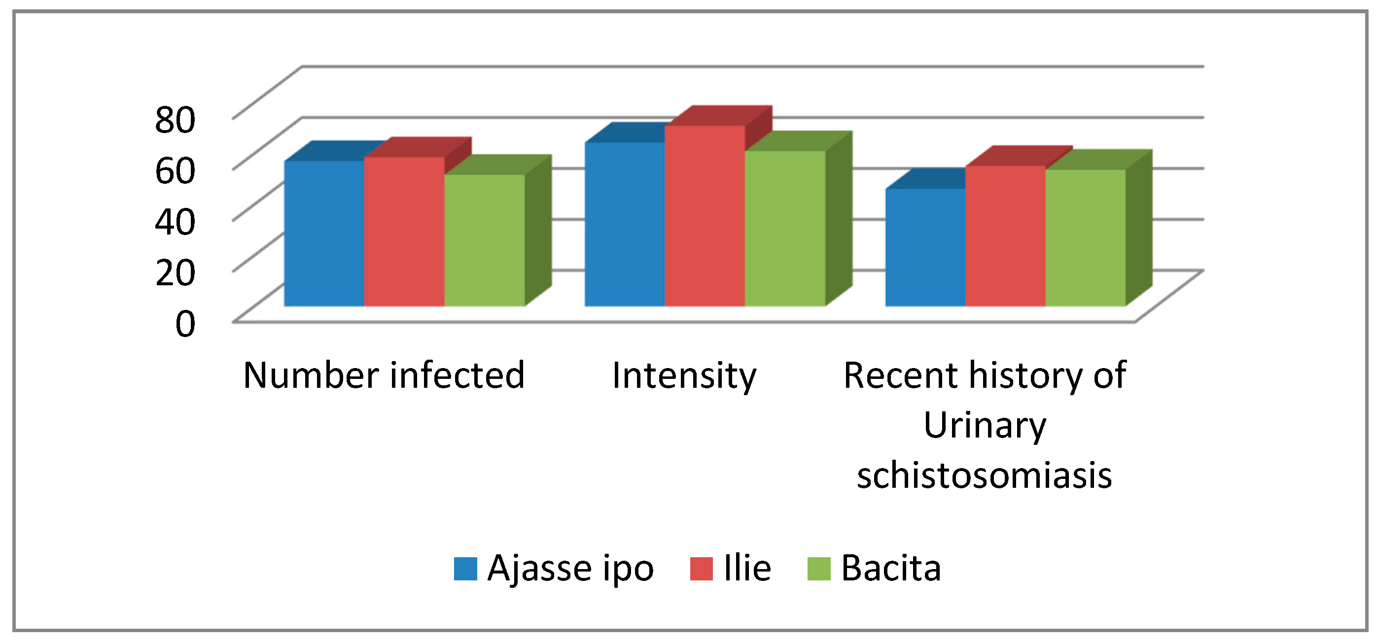 Pathogens 09 00128 g001 Pathogens 09 00128 g001