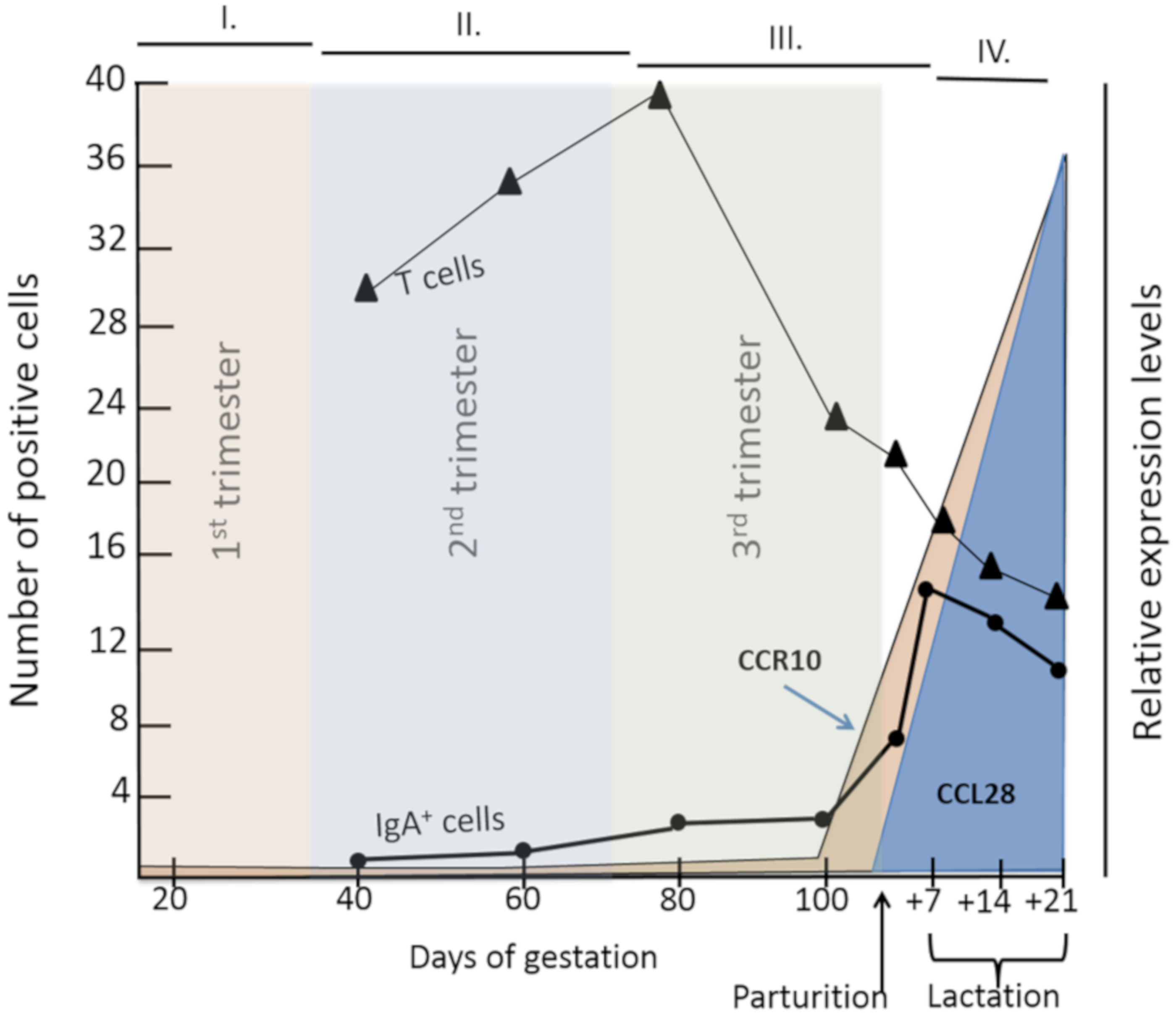 Pathogens 09 00130 g003 Pathogens 09 00130 g003