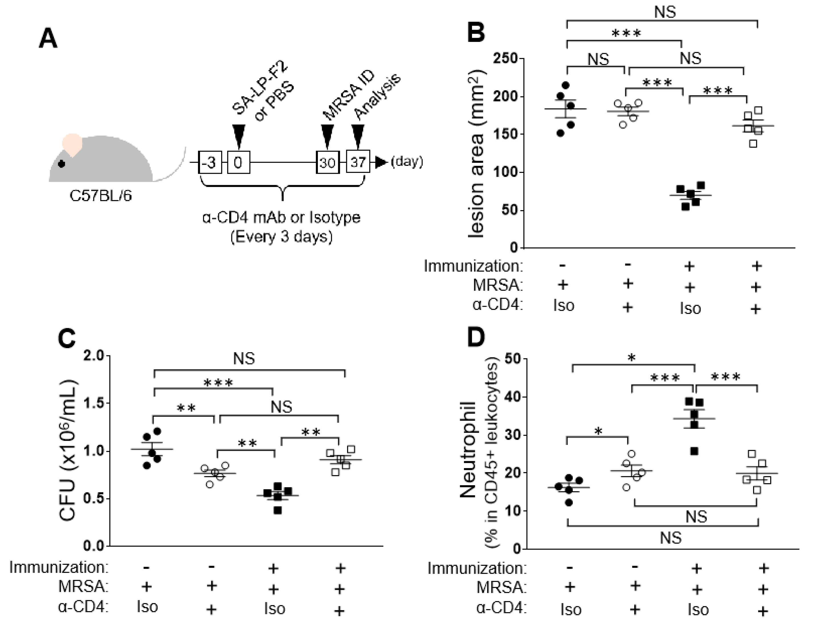 Pathogens 09 00138 g004