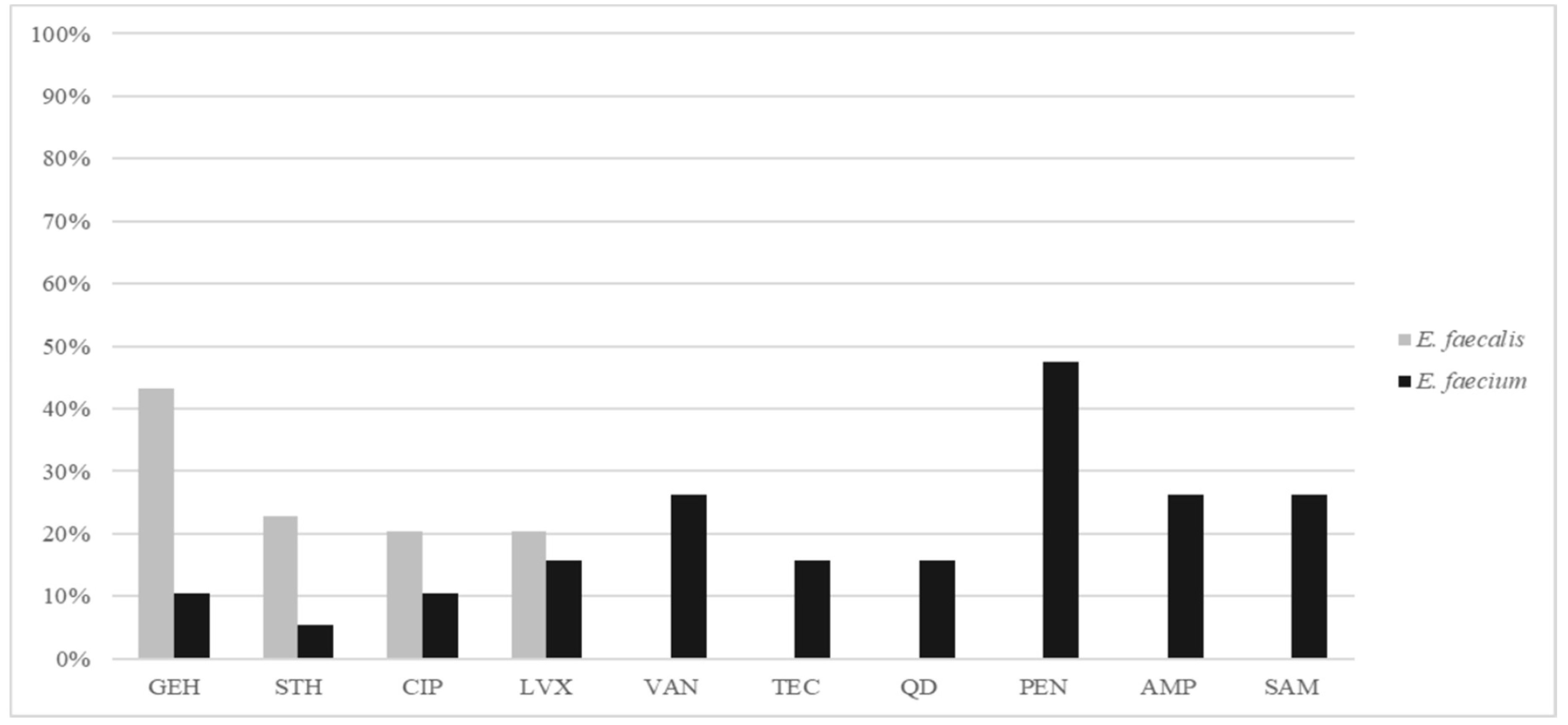Pathogens 09 00142 g001