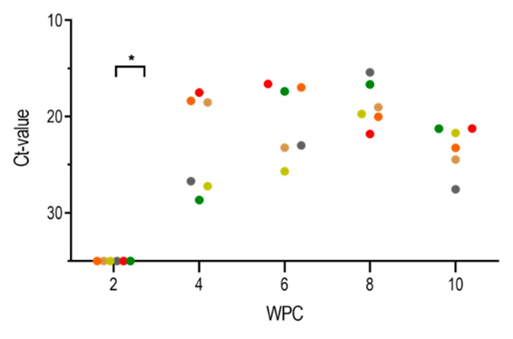 Pathogens 09 00143 g003 Pathogens 09 00143 g003