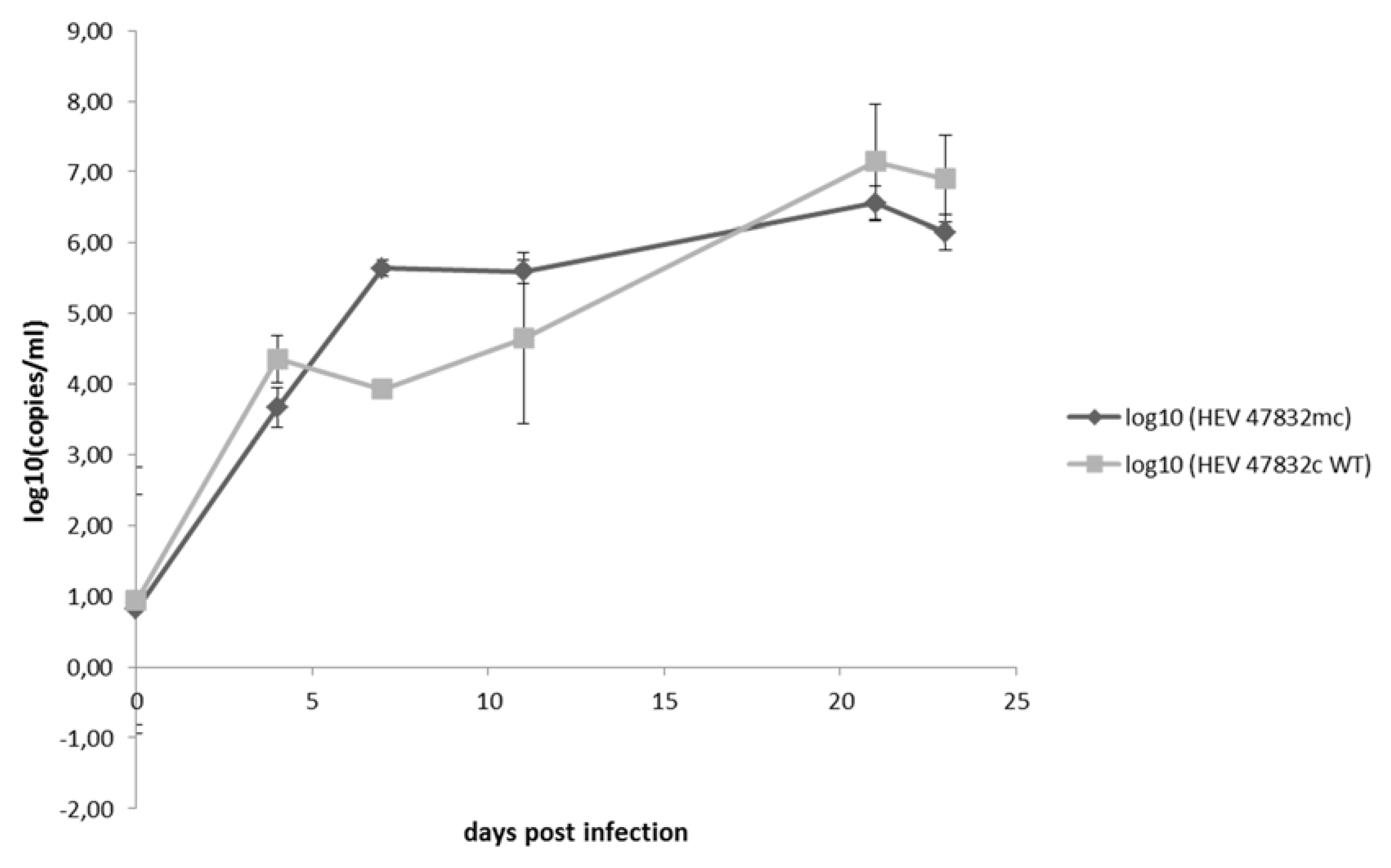 Pathogens 09 00157 g005