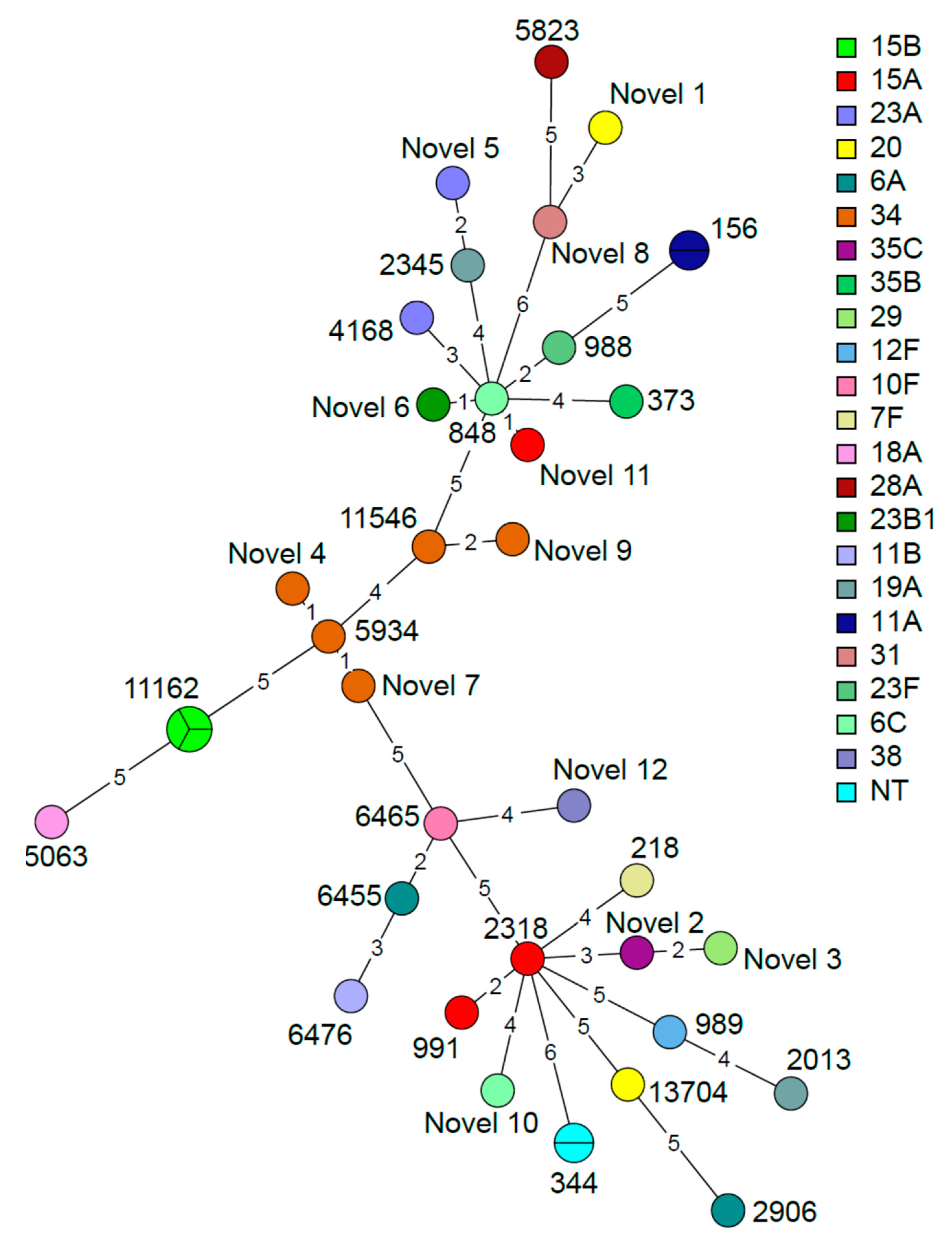 Pathogens 09 00159 g004 Pathogens 09 00159 g004