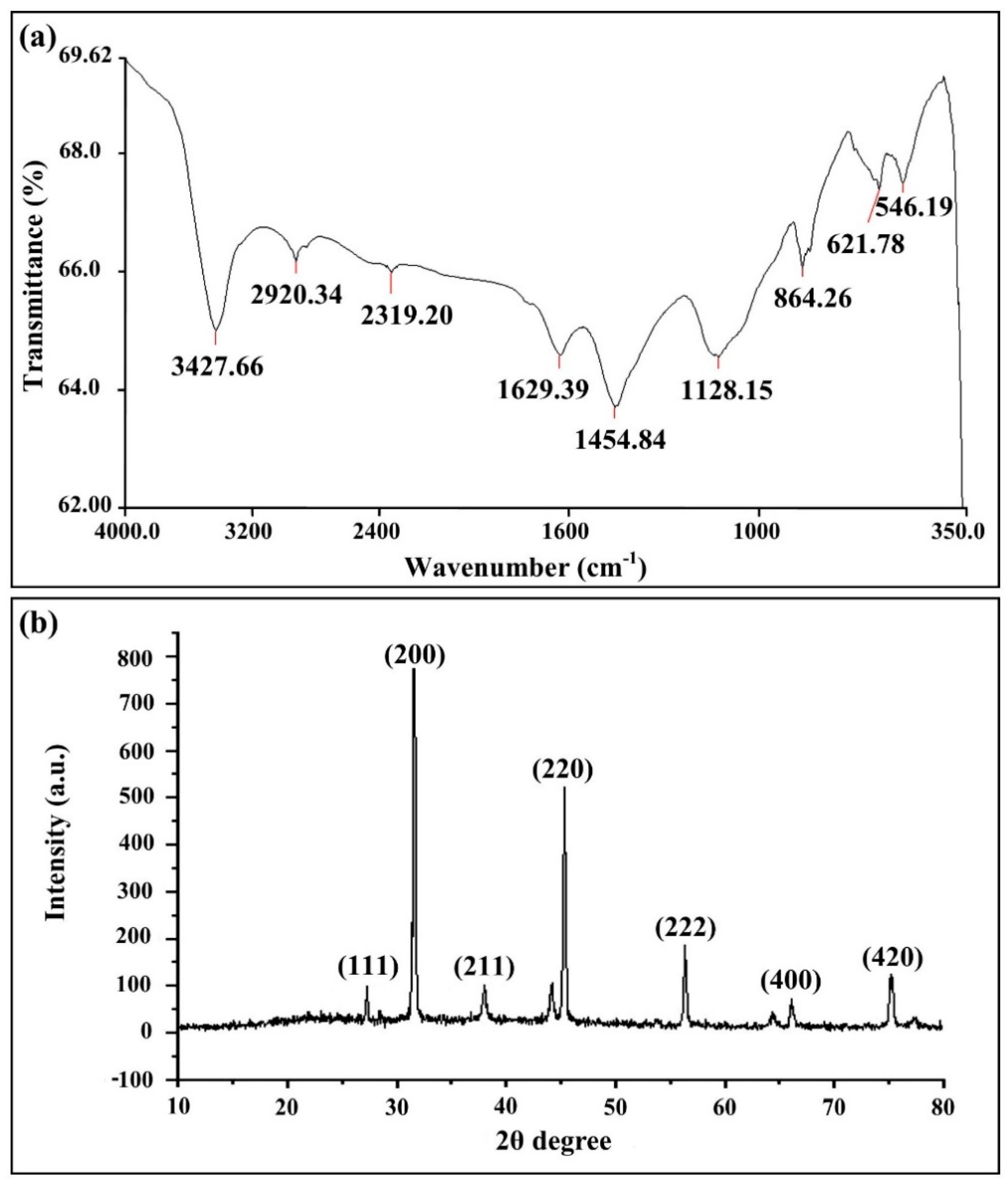 Pathogens 09 00160 g005 Pathogens 09 00160 g005