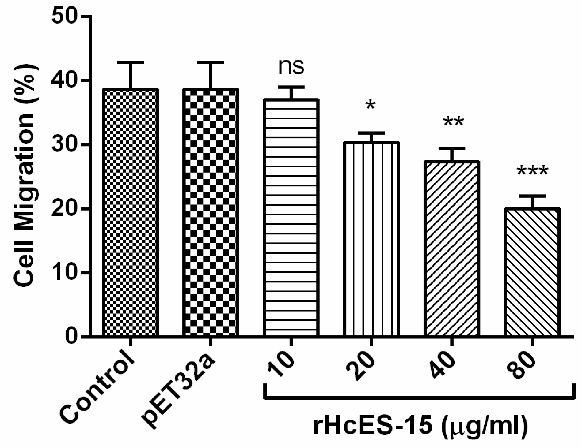 Pathogens 09 00162 g006