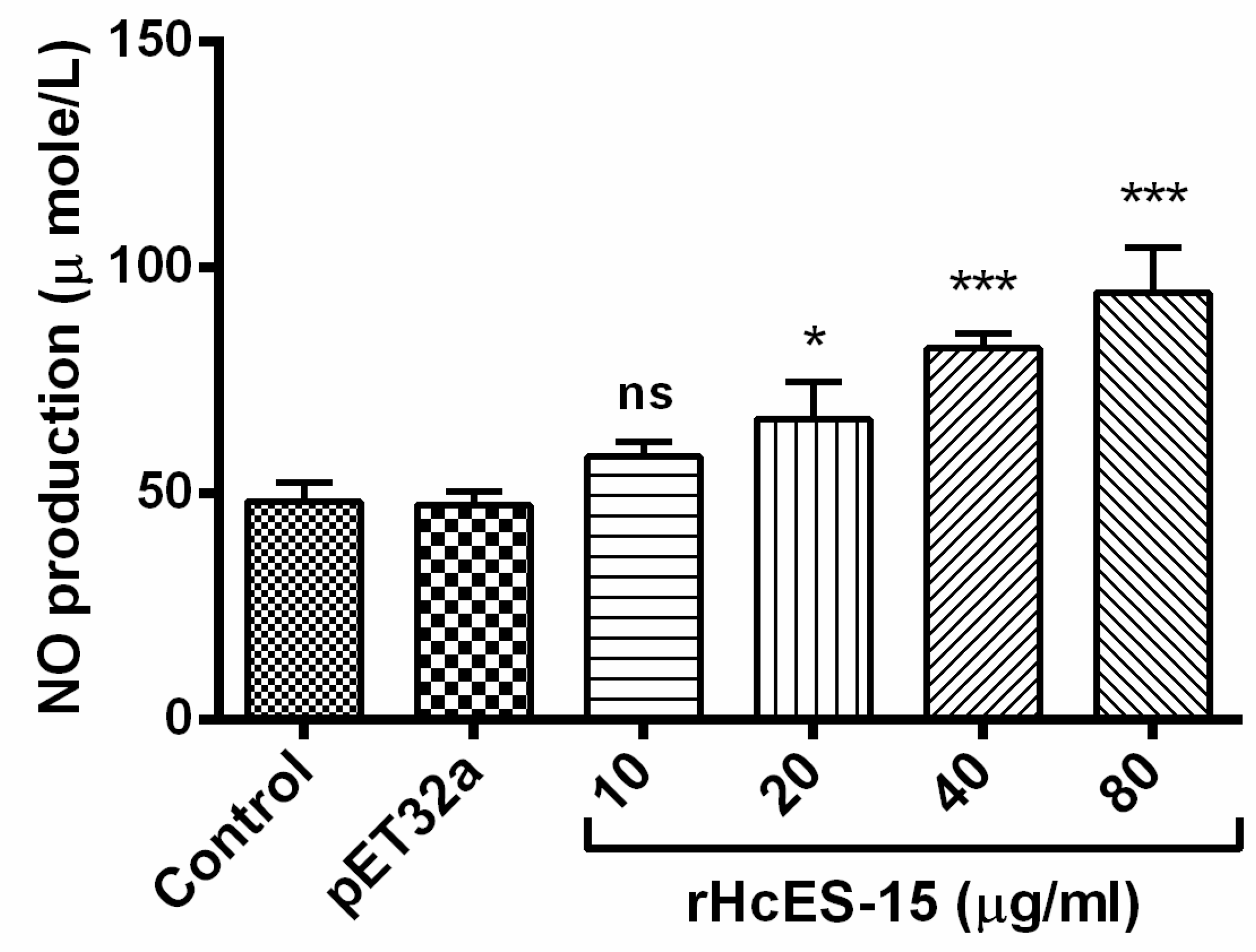 Pathogens 09 00162 g007