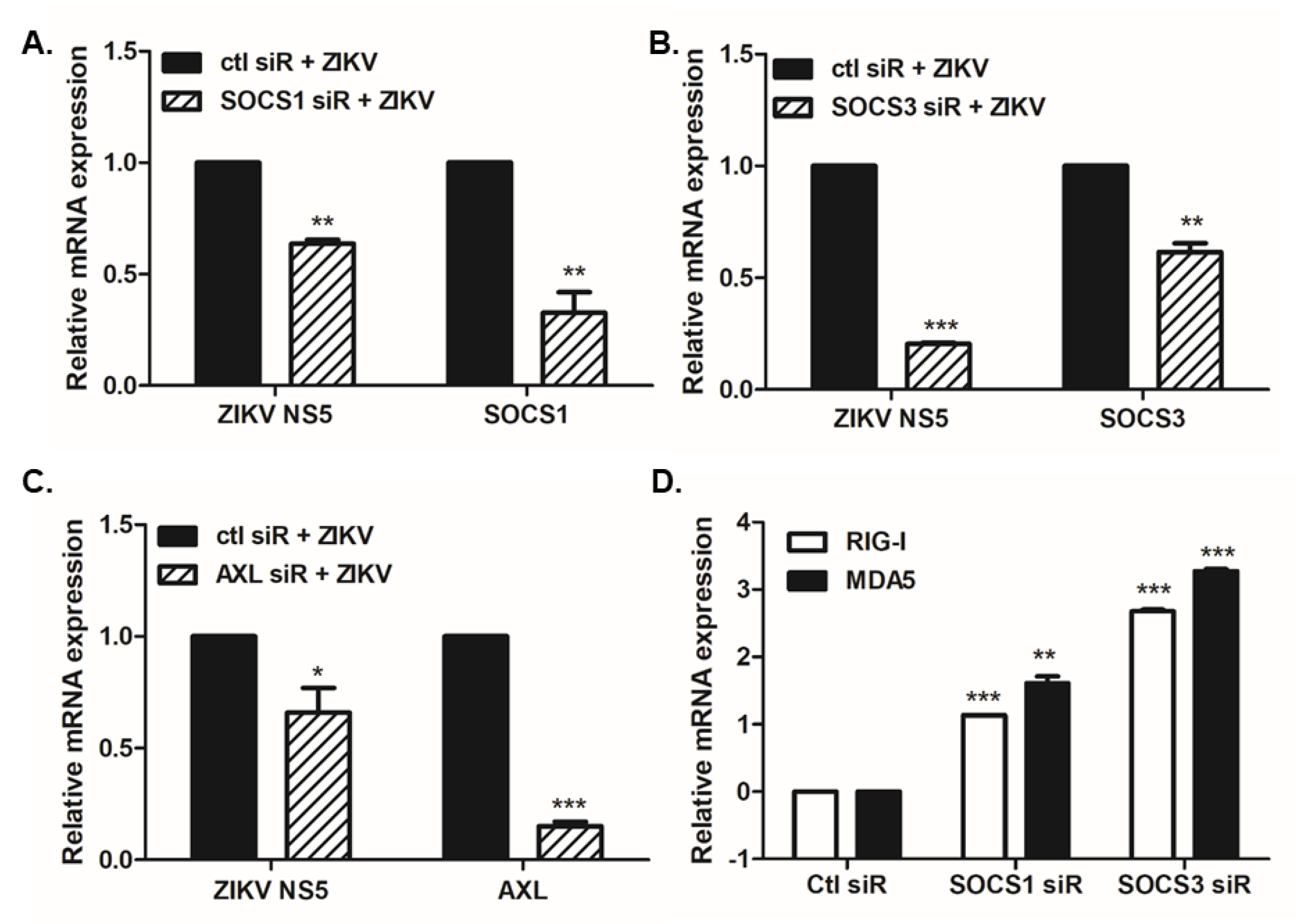 Pathogens 09 00163 g005 Pathogens 09 00163 g005