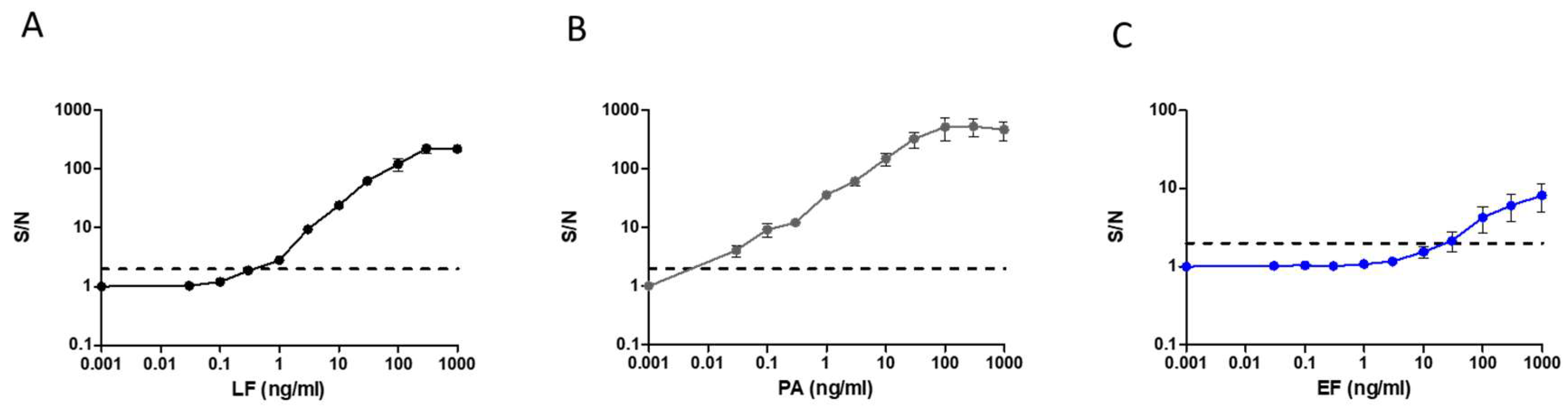 Pathogens 09 00164 g002