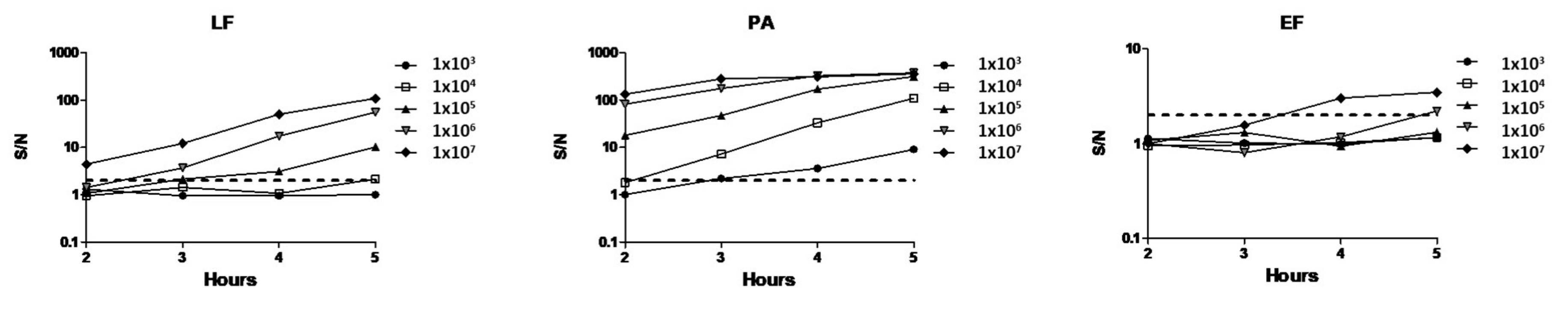 Pathogens 09 00164 g005