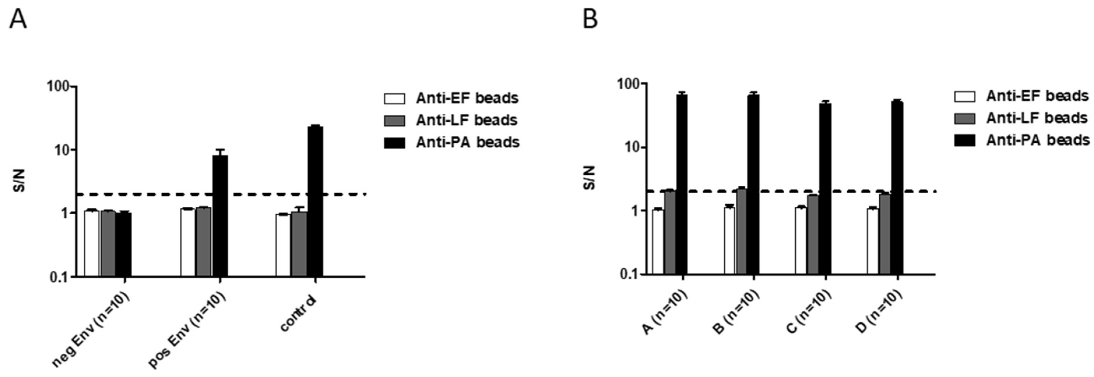 Pathogens 09 00164 g006