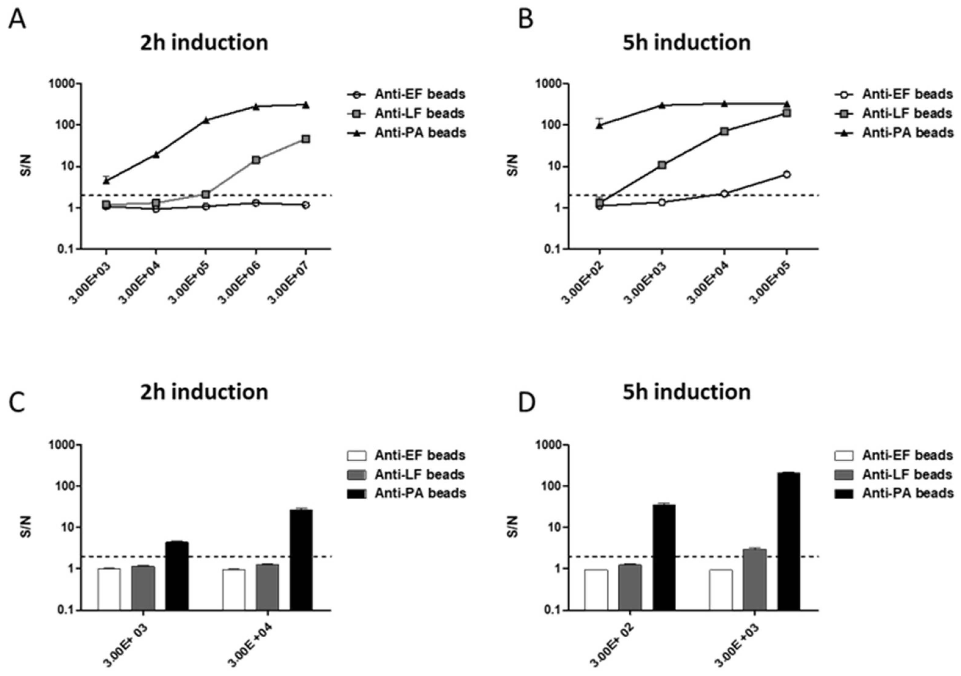 Pathogens 09 00164 g007