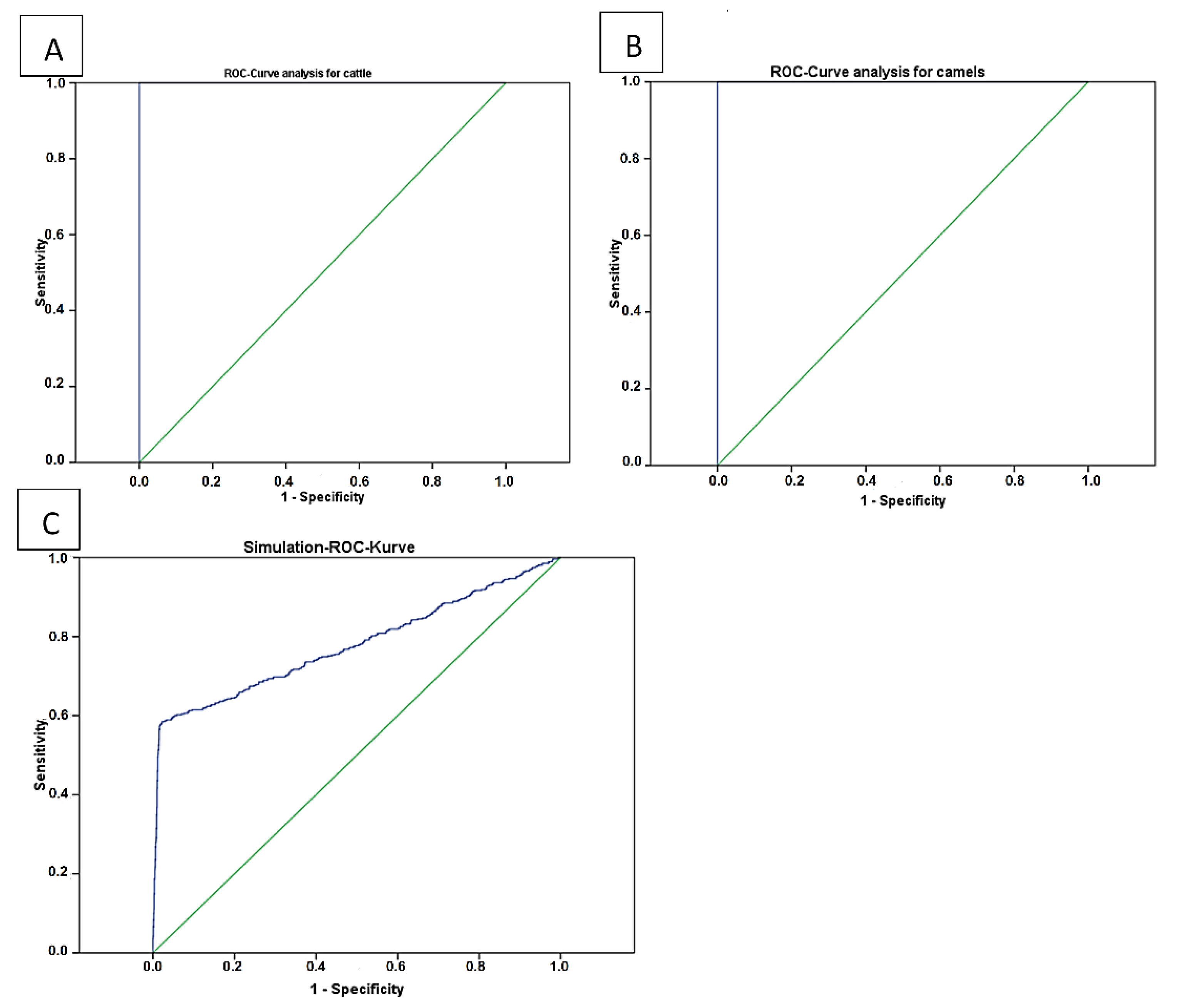 Pathogens 09 00165 g002 Pathogens 09 00165 g002
