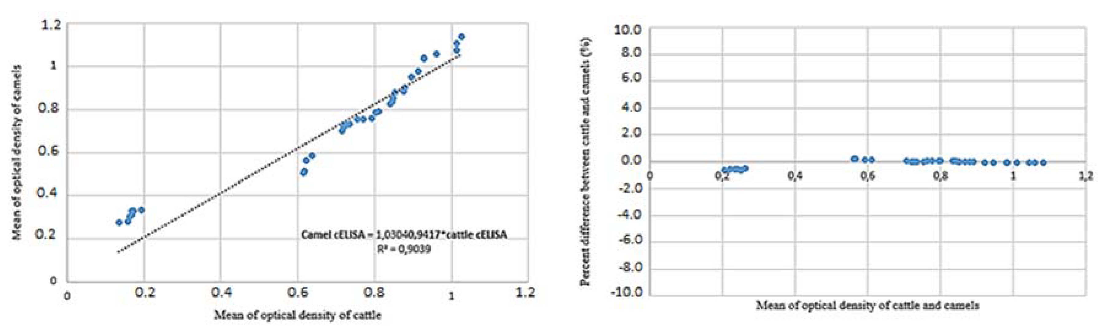 Pathogens 09 00165 g003 Pathogens 09 00165 g003