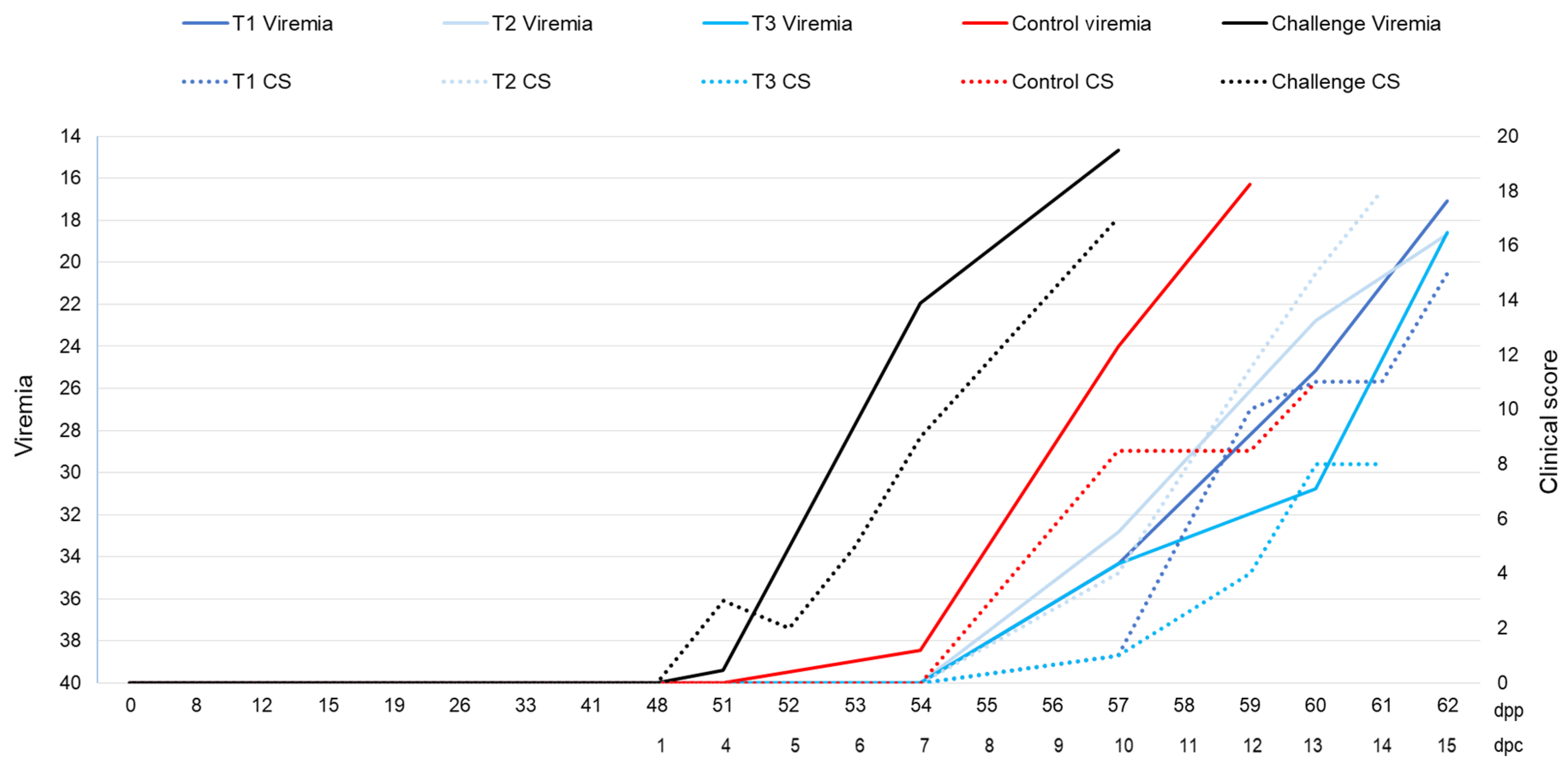 Pathogens 09 00171 g003