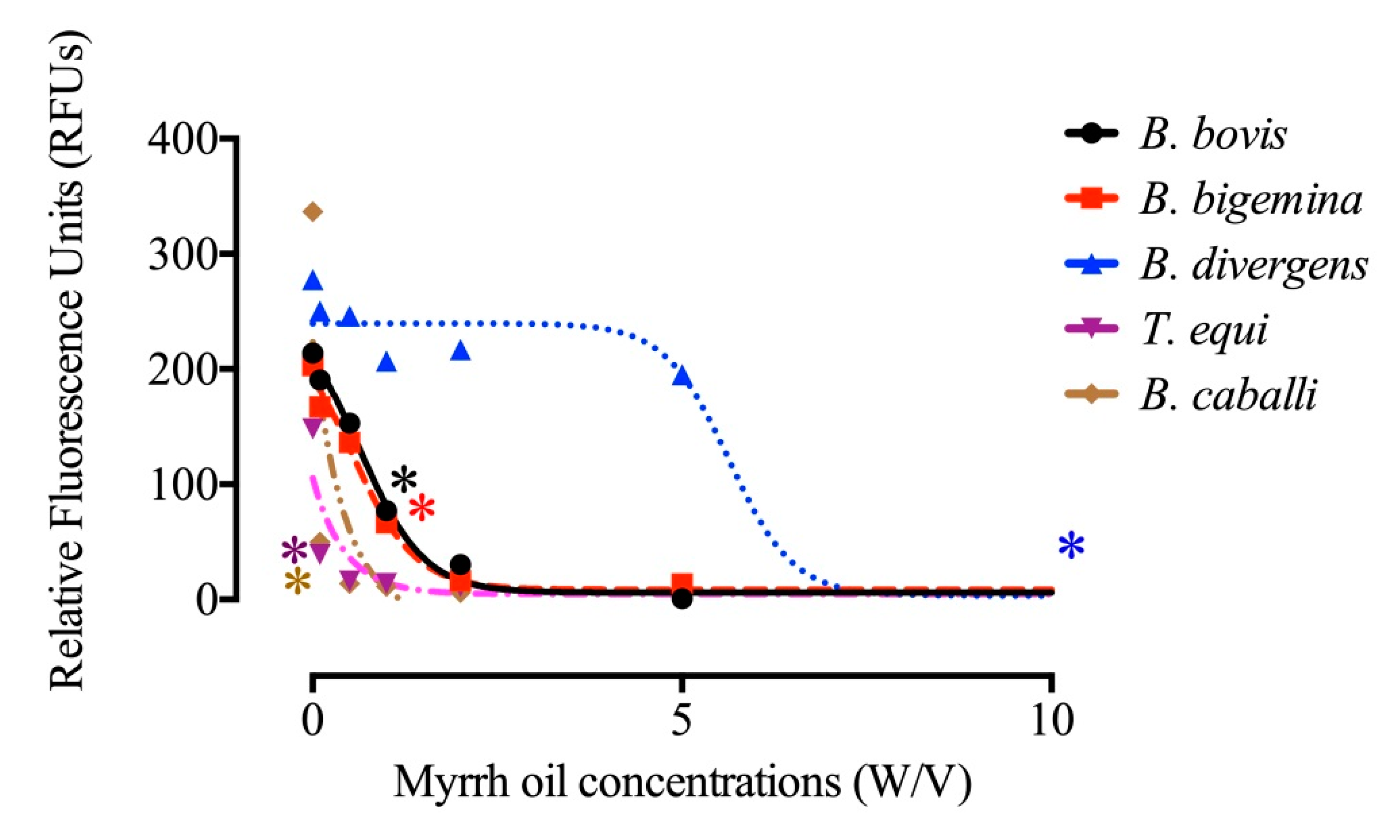 Pathogens 09 00173 g001 Pathogens 09 00173 g001