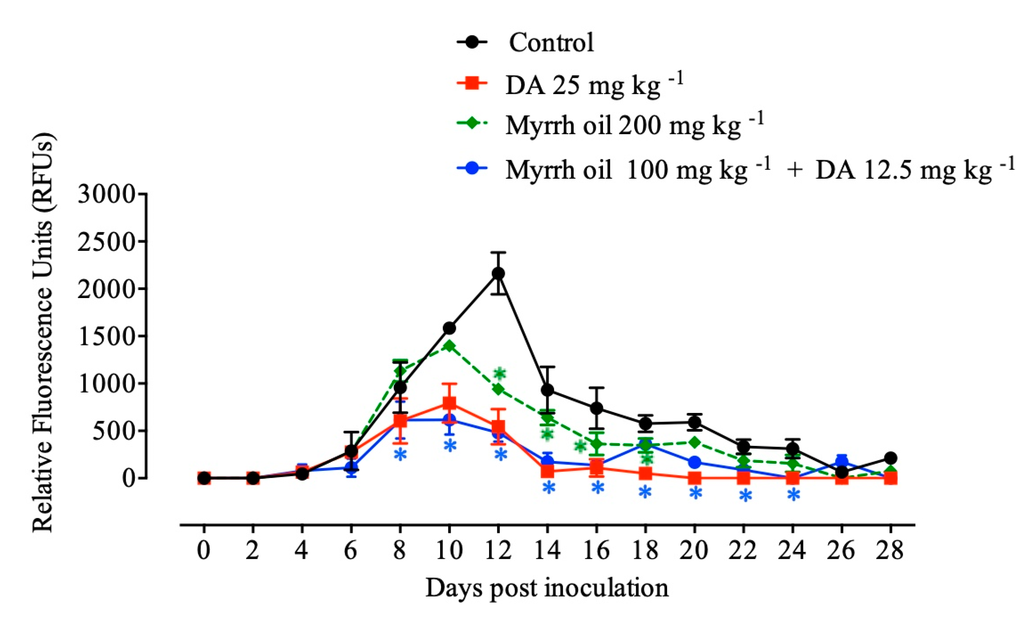 Pathogens 09 00173 g004 Pathogens 09 00173 g004