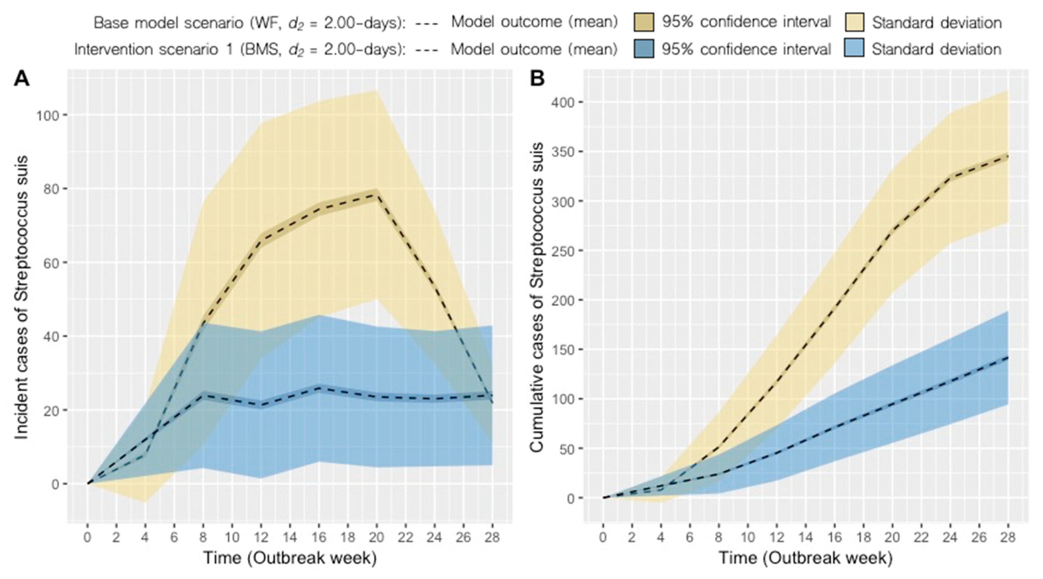 Pathogens 09 00174 g002 Pathogens 09 00174 g002