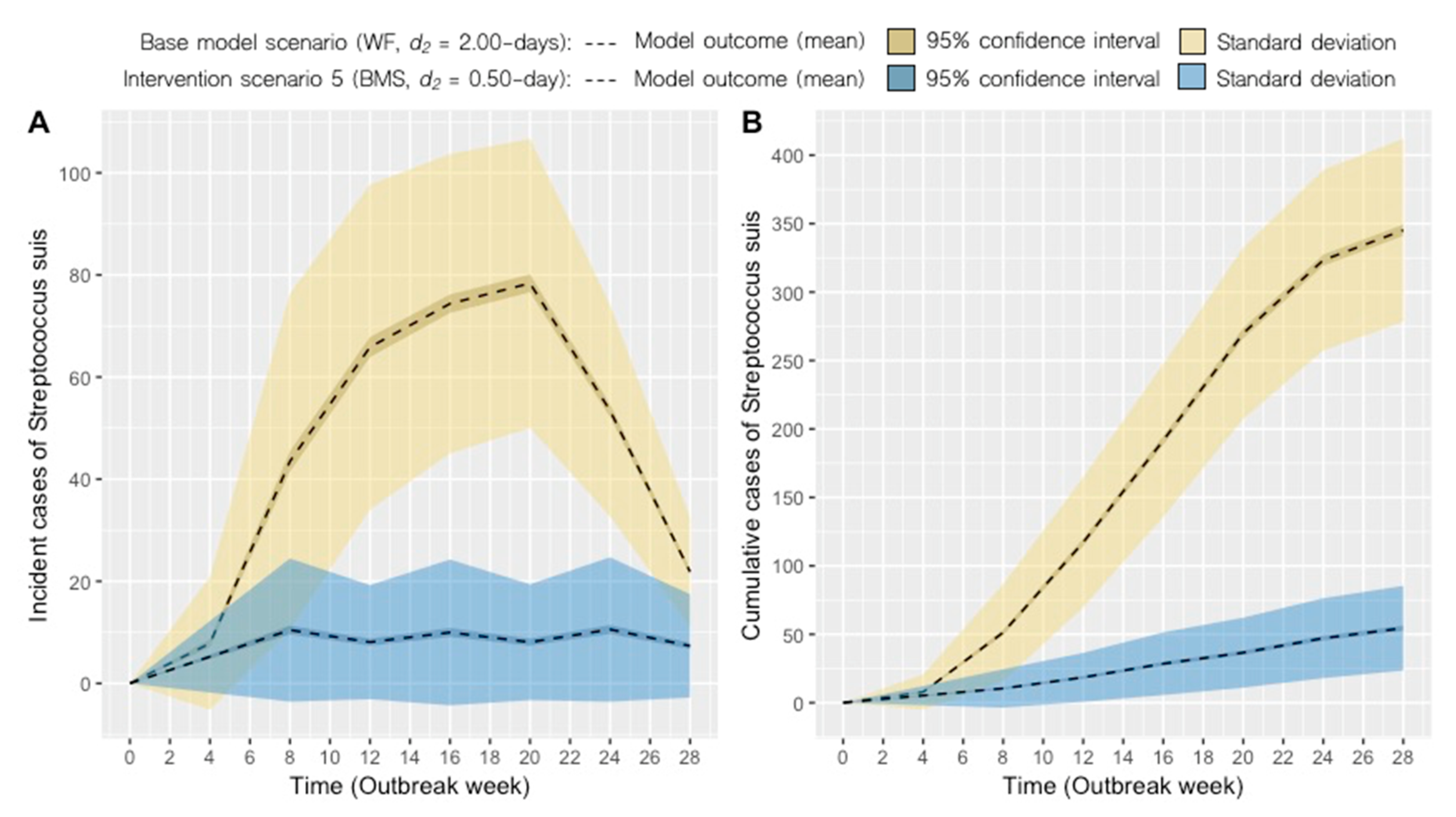 Pathogens 09 00174 g003 Pathogens 09 00174 g003