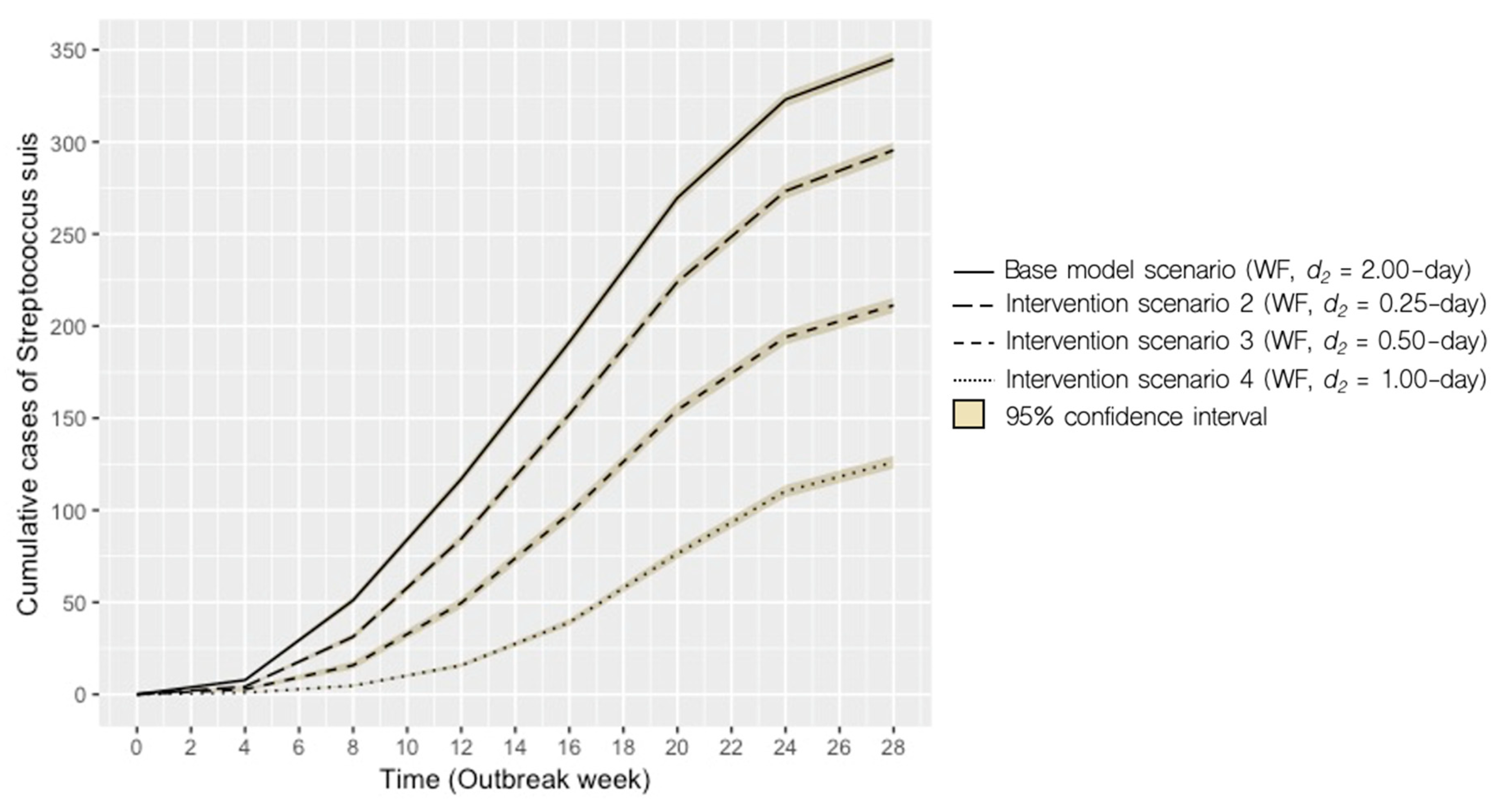 Pathogens 09 00174 g004 Pathogens 09 00174 g004