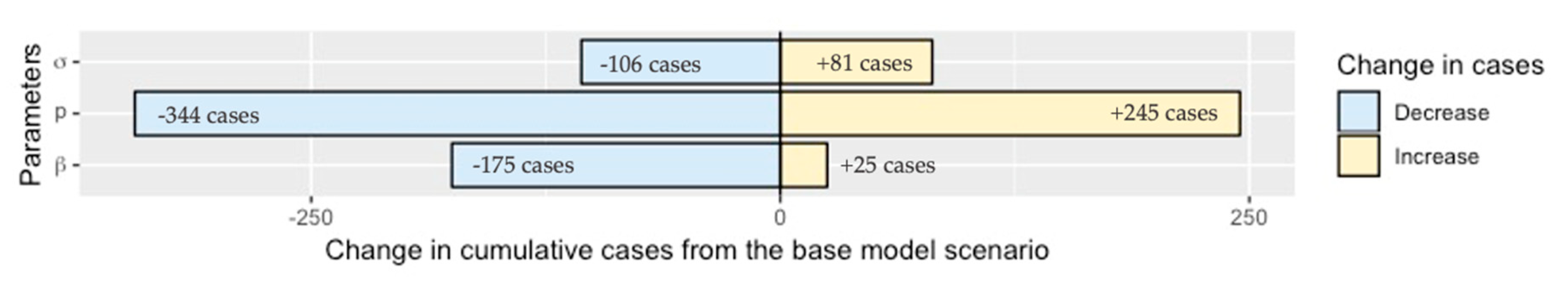 Pathogens 09 00174 g006 Pathogens 09 00174 g006