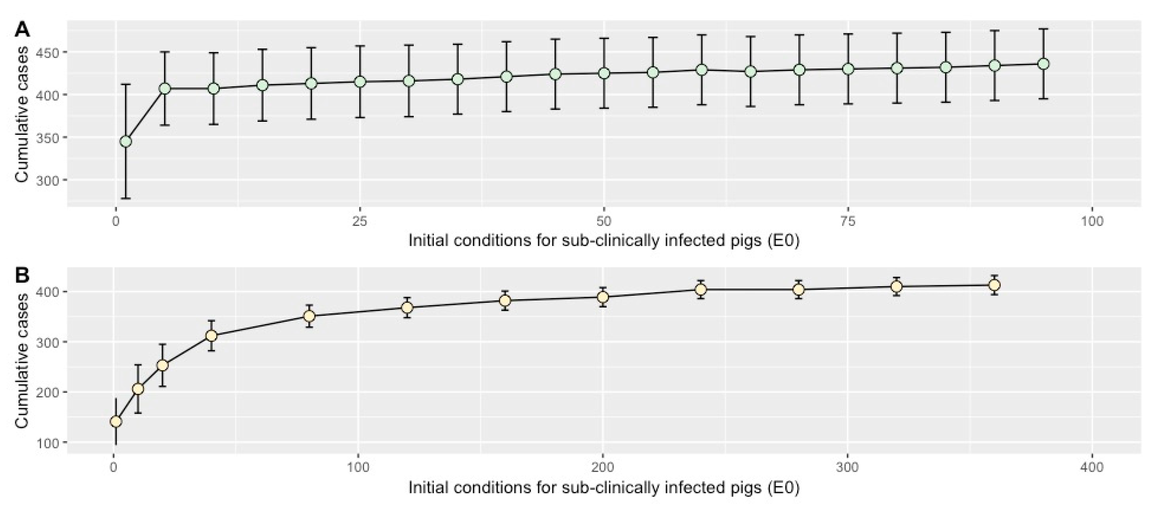 Pathogens 09 00174 g007 Pathogens 09 00174 g007