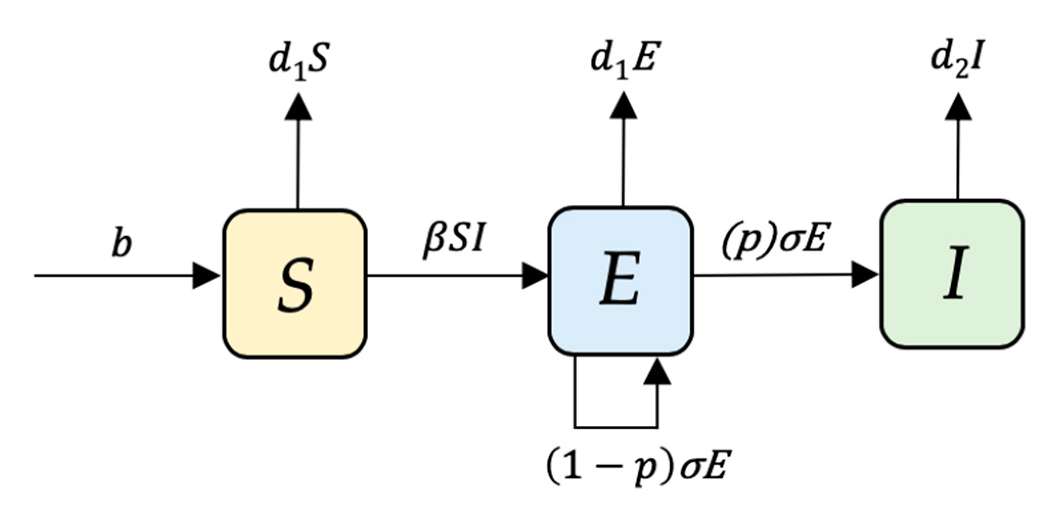 Pathogens 09 00174 g009 Pathogens 09 00174 g009