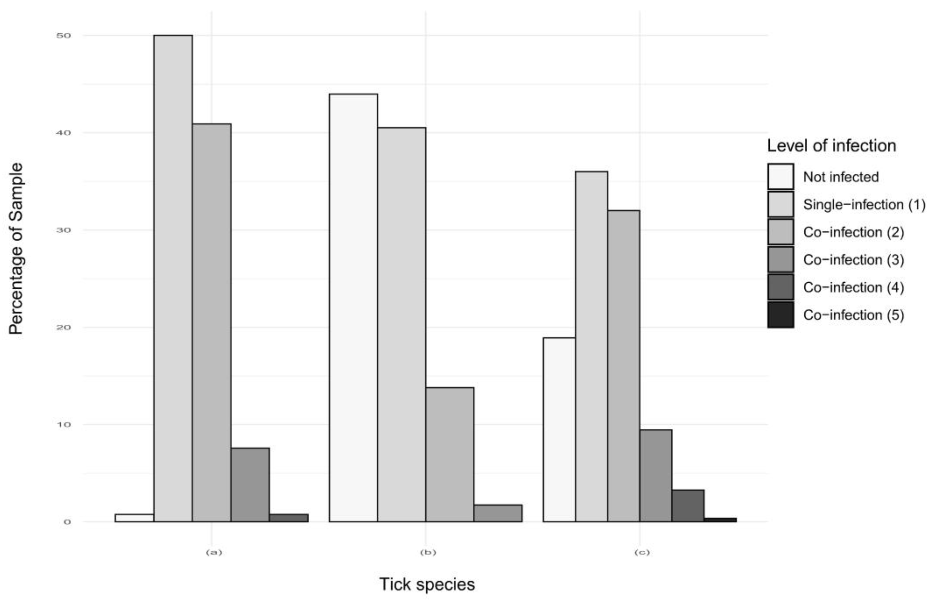 Pathogens 09 00176 g006 Pathogens 09 00176 g006