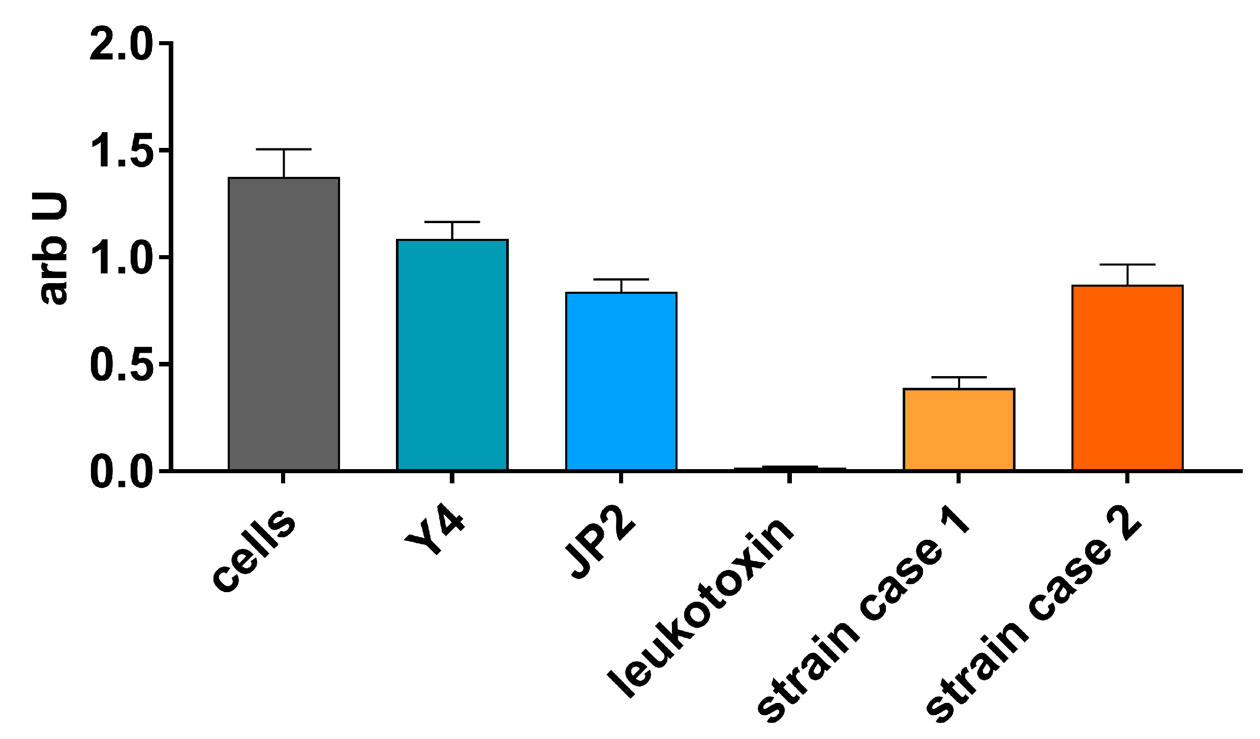 Pathogens 09 00178 g001 Pathogens 09 00178 g001