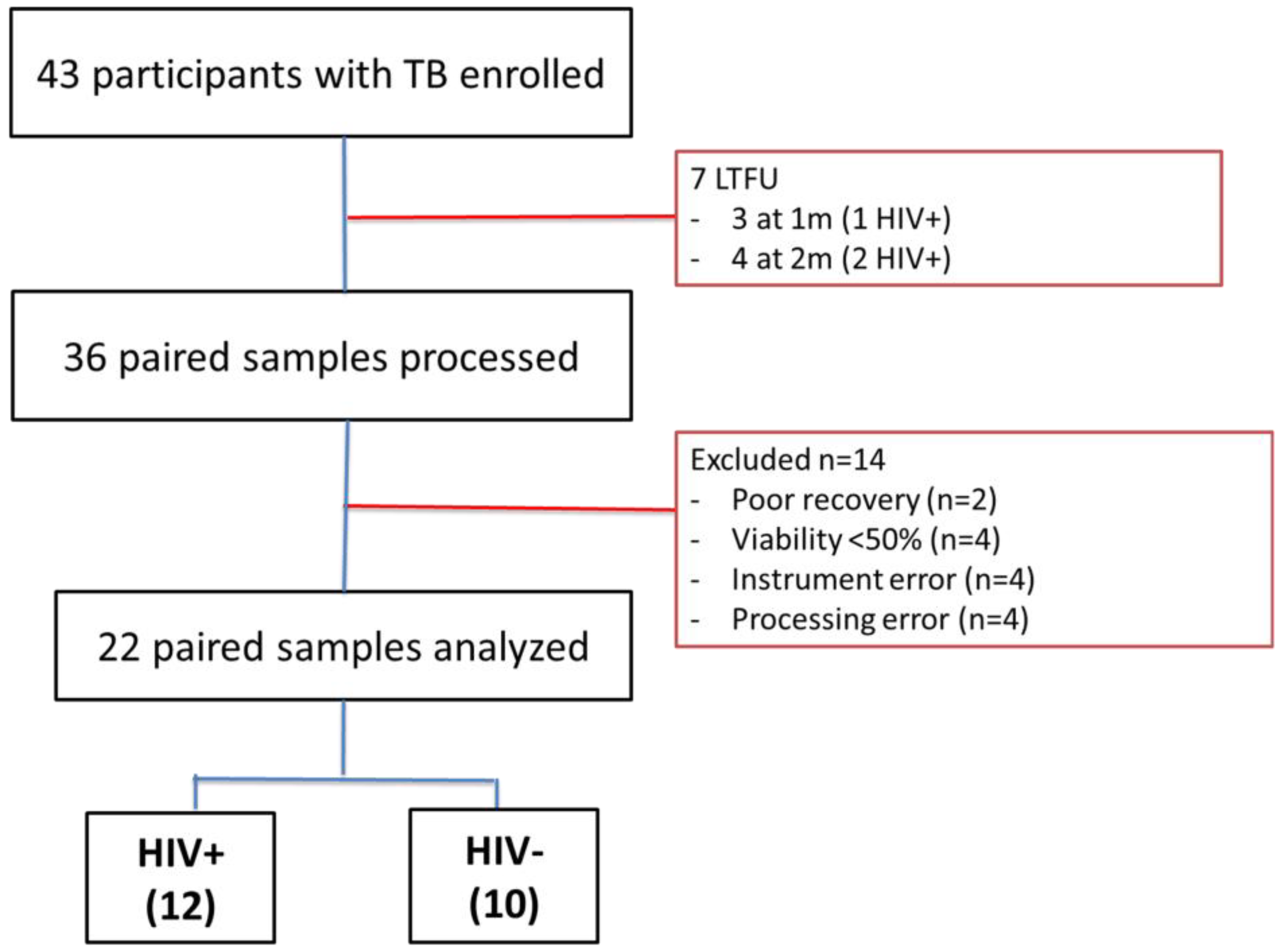 Pathogens 09 00180 g001 Pathogens 09 00180 g001