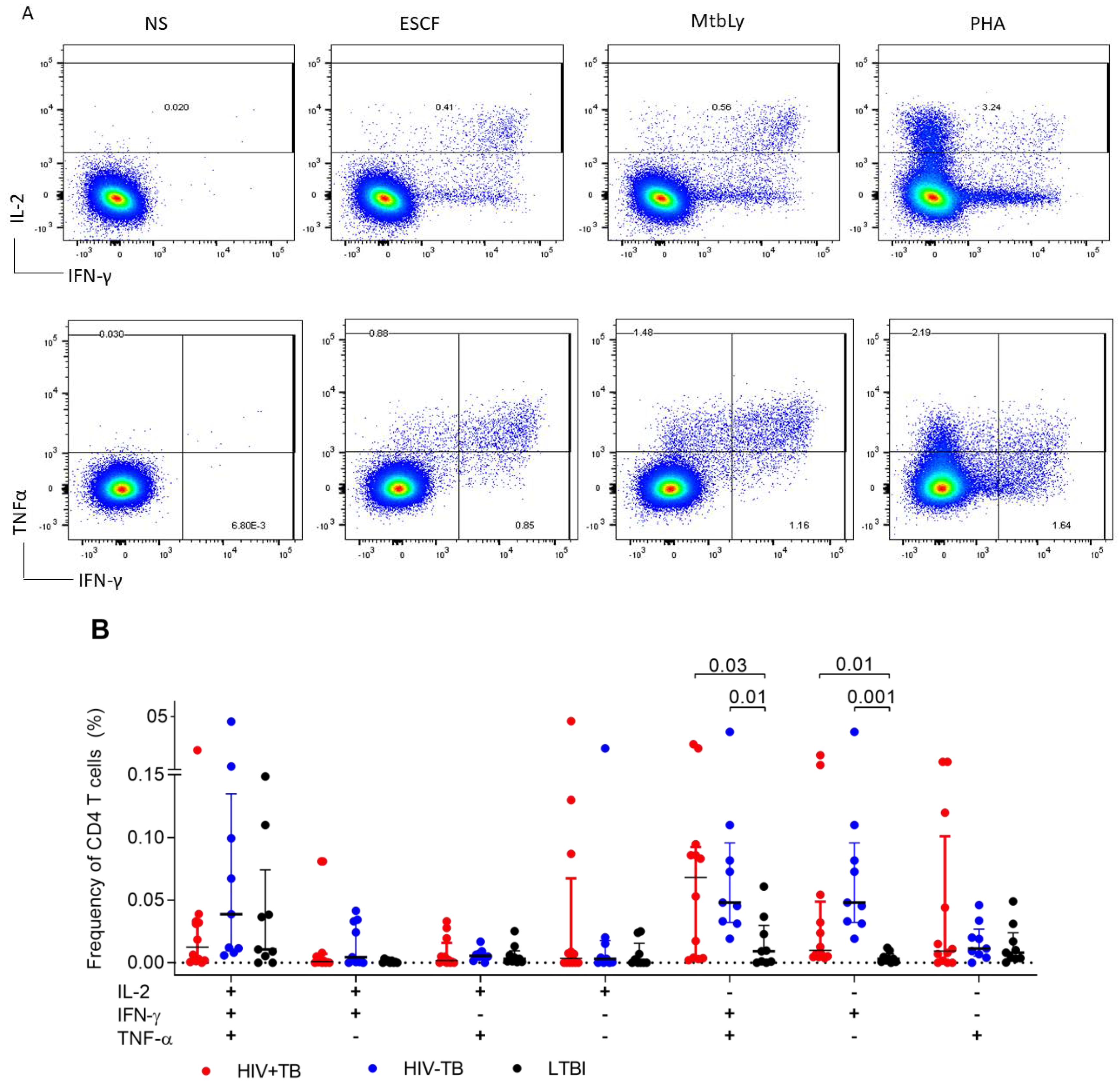 Pathogens 09 00180 g002 Pathogens 09 00180 g002