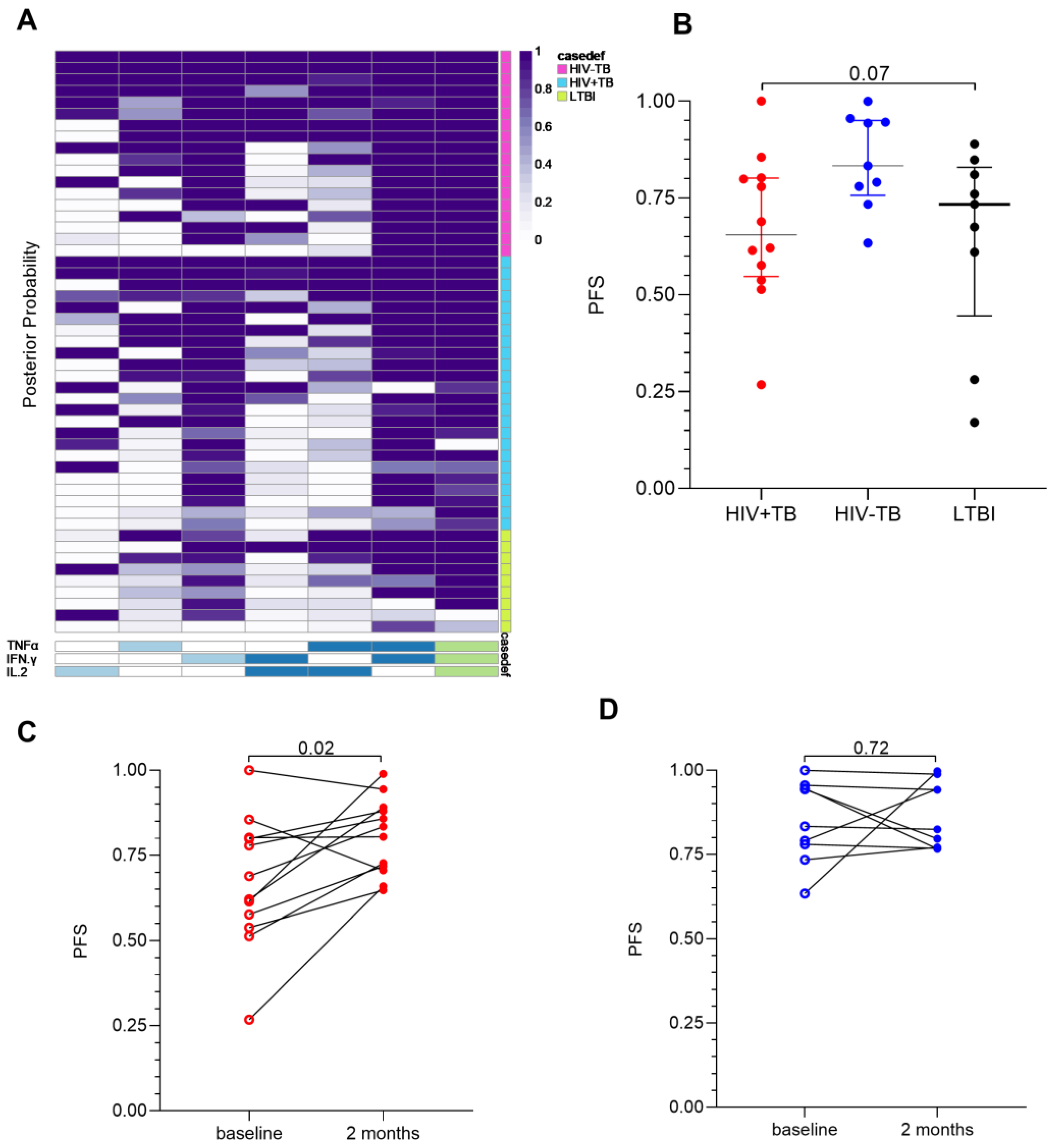 Pathogens 09 00180 g003 Pathogens 09 00180 g003