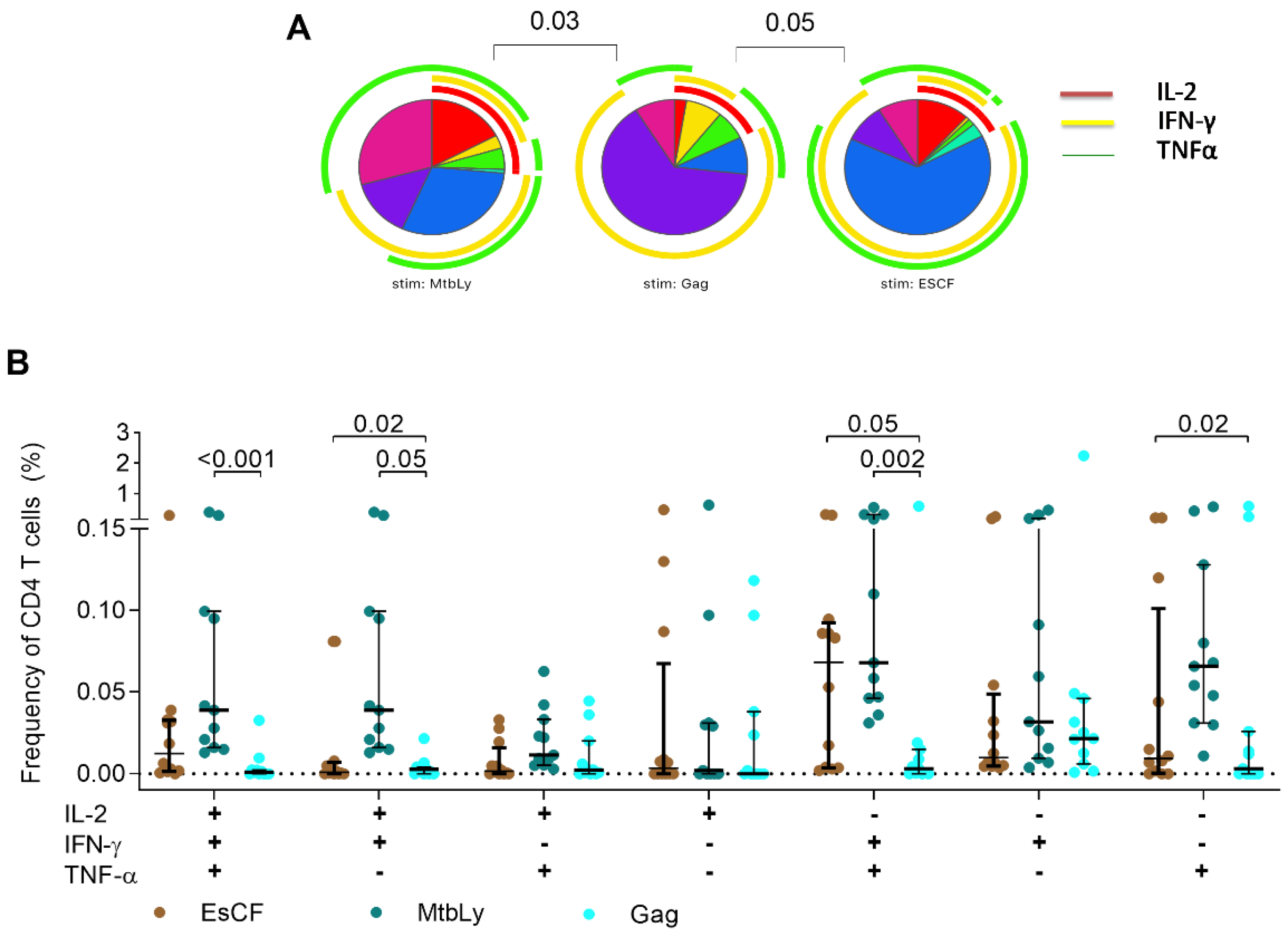 Pathogens 09 00180 g004 Pathogens 09 00180 g004