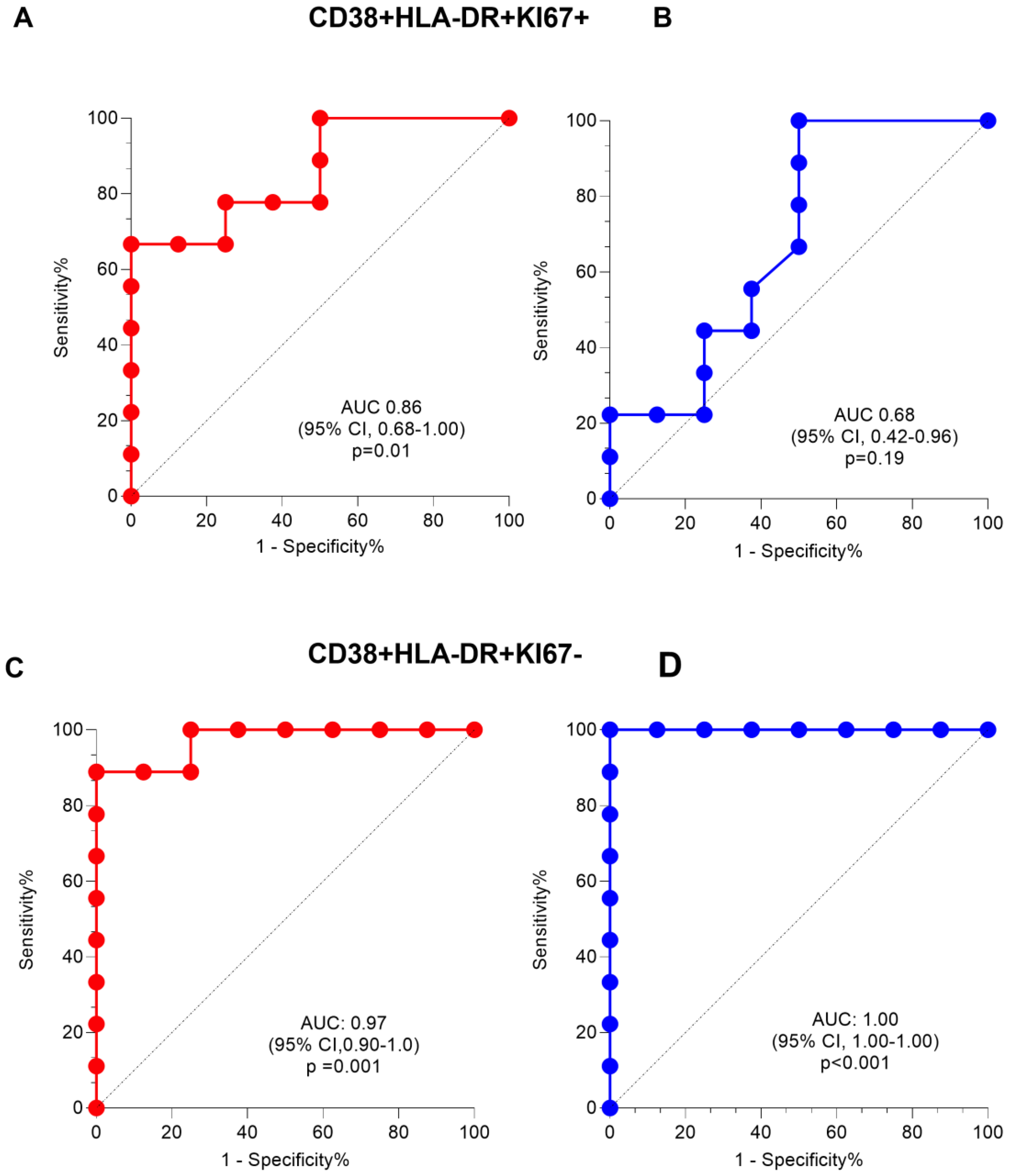 Pathogens 09 00180 g006 Pathogens 09 00180 g006