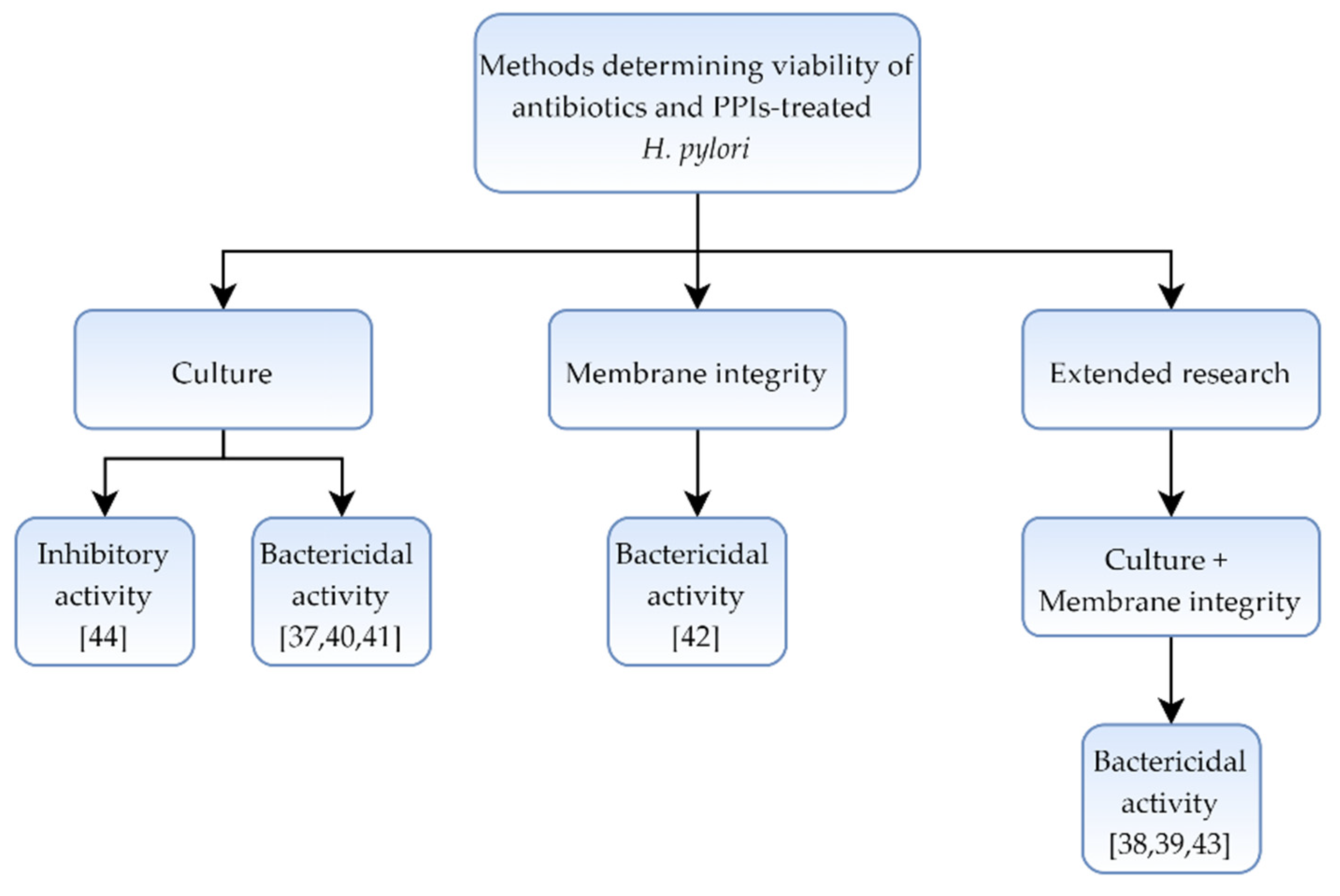 Pathogens 09 00184 g001