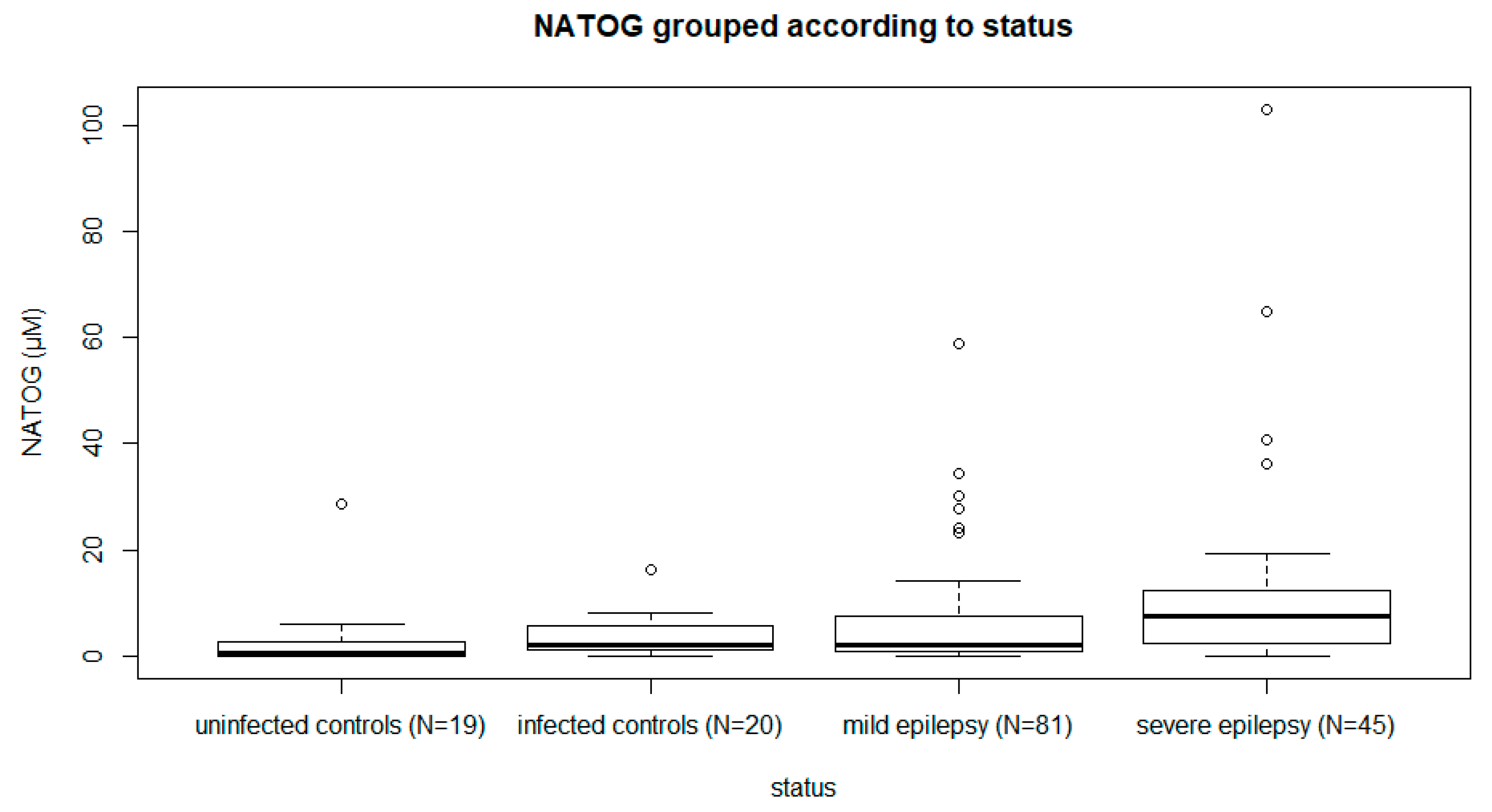 Pathogens 09 00191 g001 Pathogens 09 00191 g001